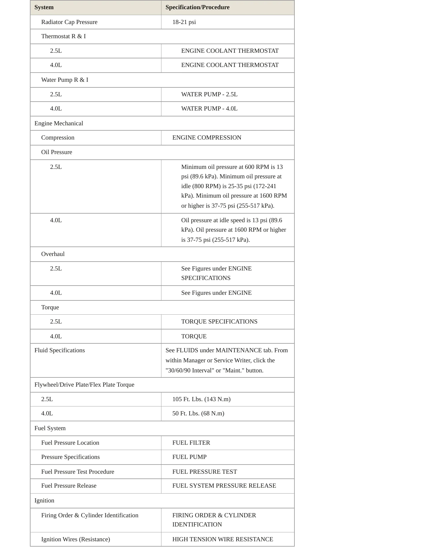 2002 Jeep Wrangler Service and Repair Manual preview page 3