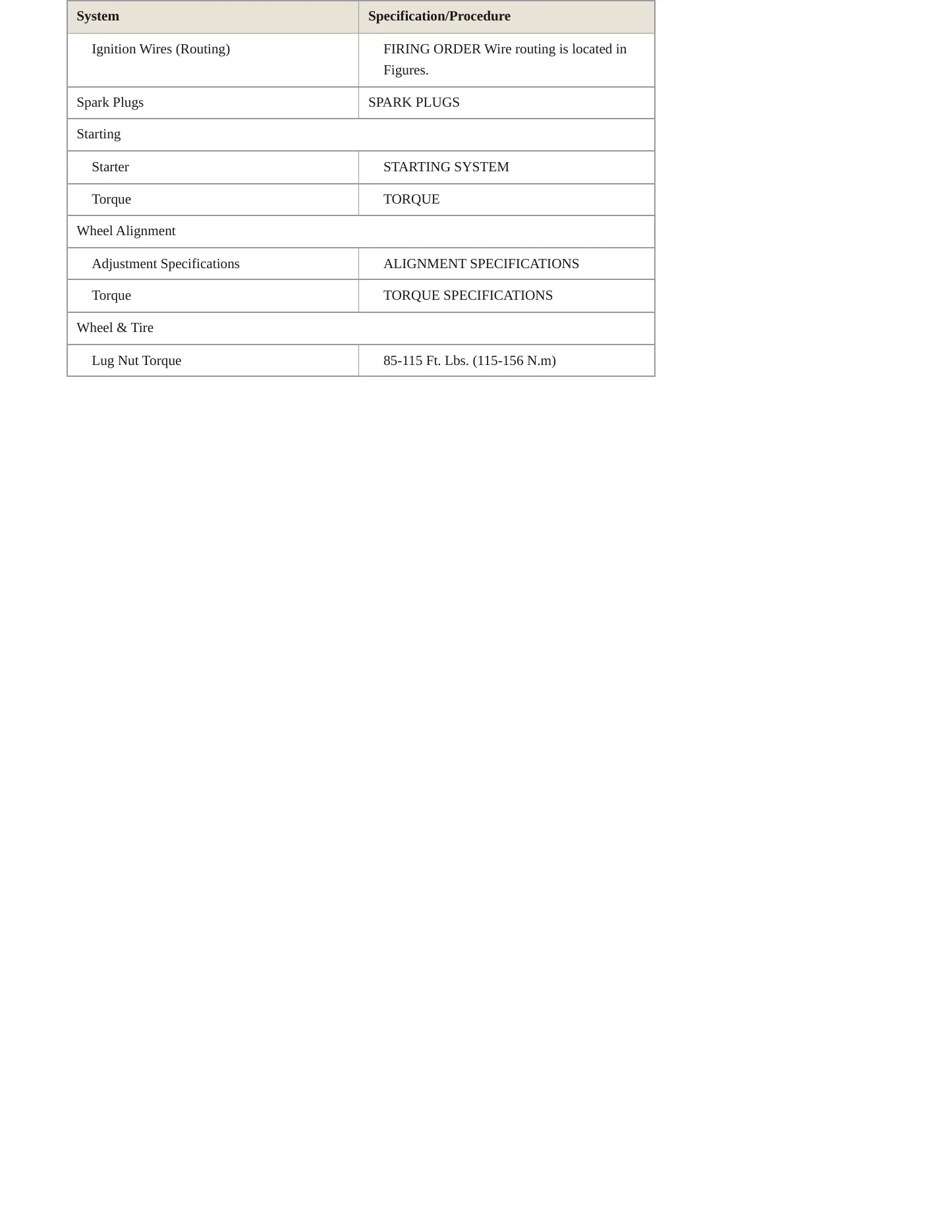 2002 Jeep Wrangler Service and Repair Manual preview page 4