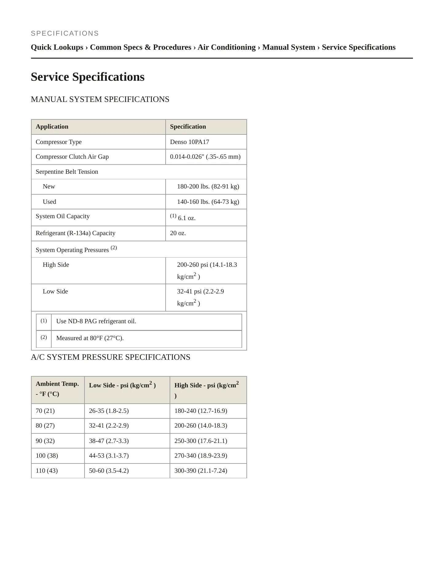 2003 Jeep Wrangler Service and Repair Manual preview page 2