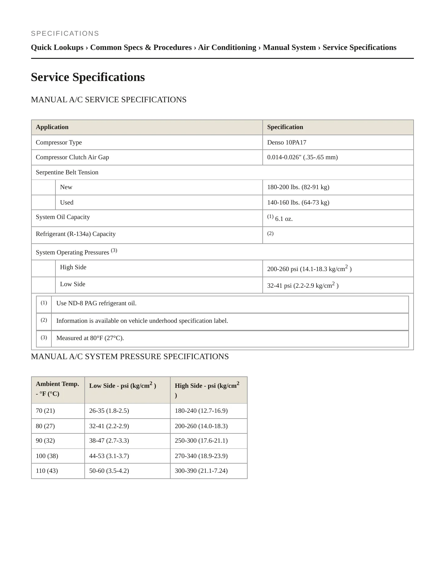 2004 Jeep Wrangler Service and Repair Manual preview page 2
