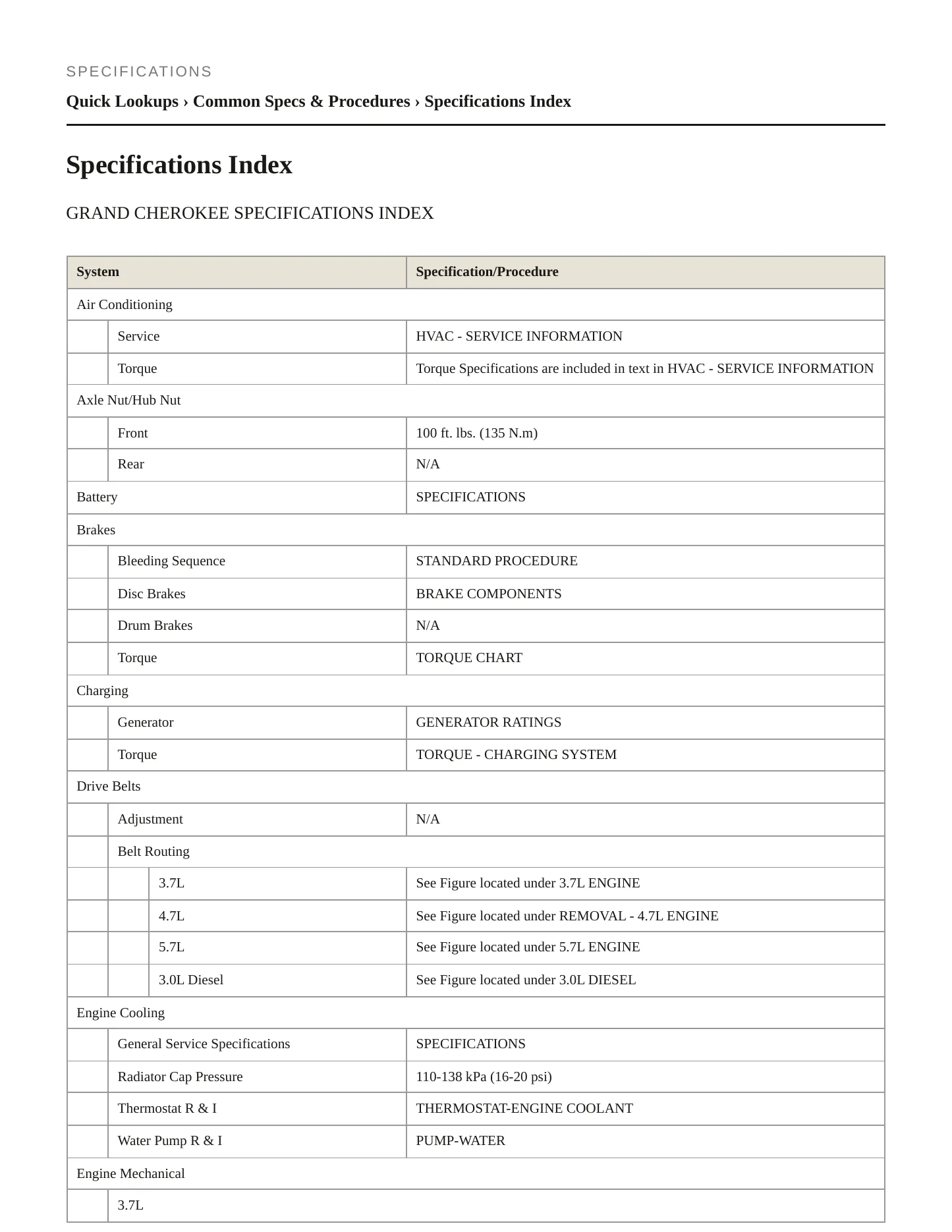 2005 Jeep Grand Cherokee Service and Repair Manual preview page 2