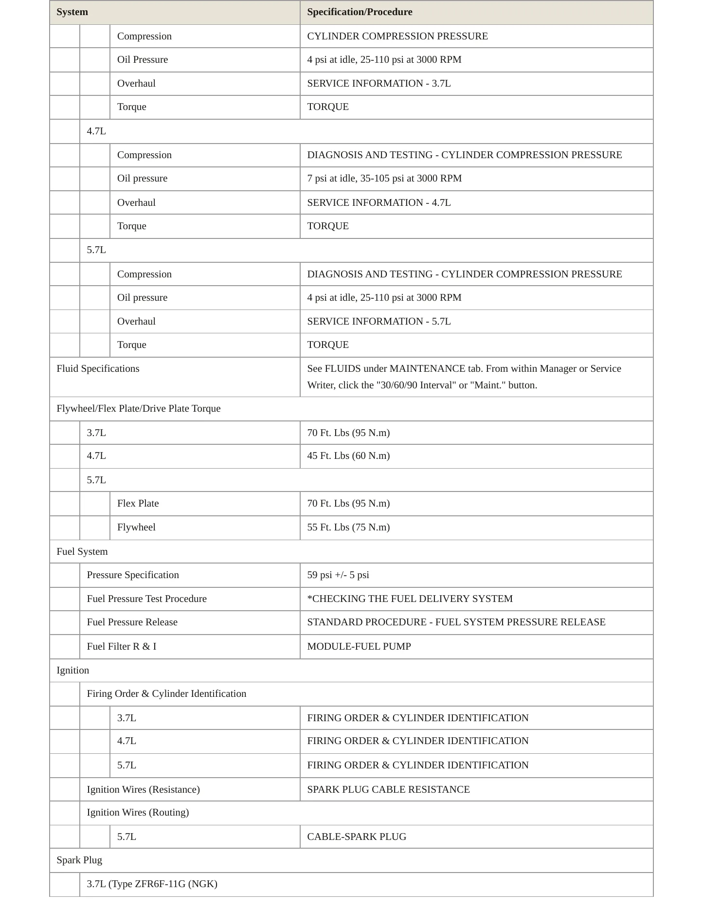 2005 Jeep Grand Cherokee Service and Repair Manual preview page 3