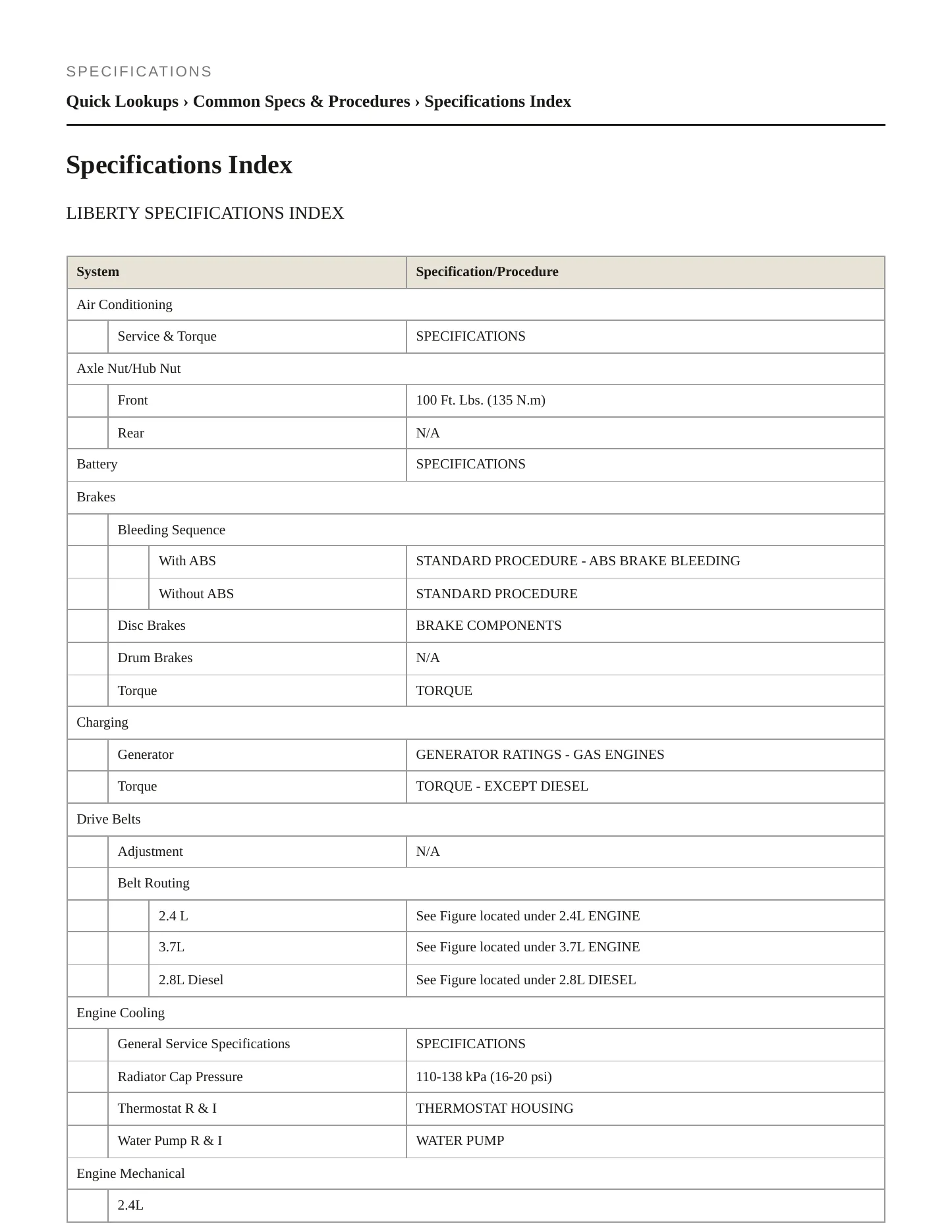 2005 Jeep Liberty Service and Repair Manual preview page 2