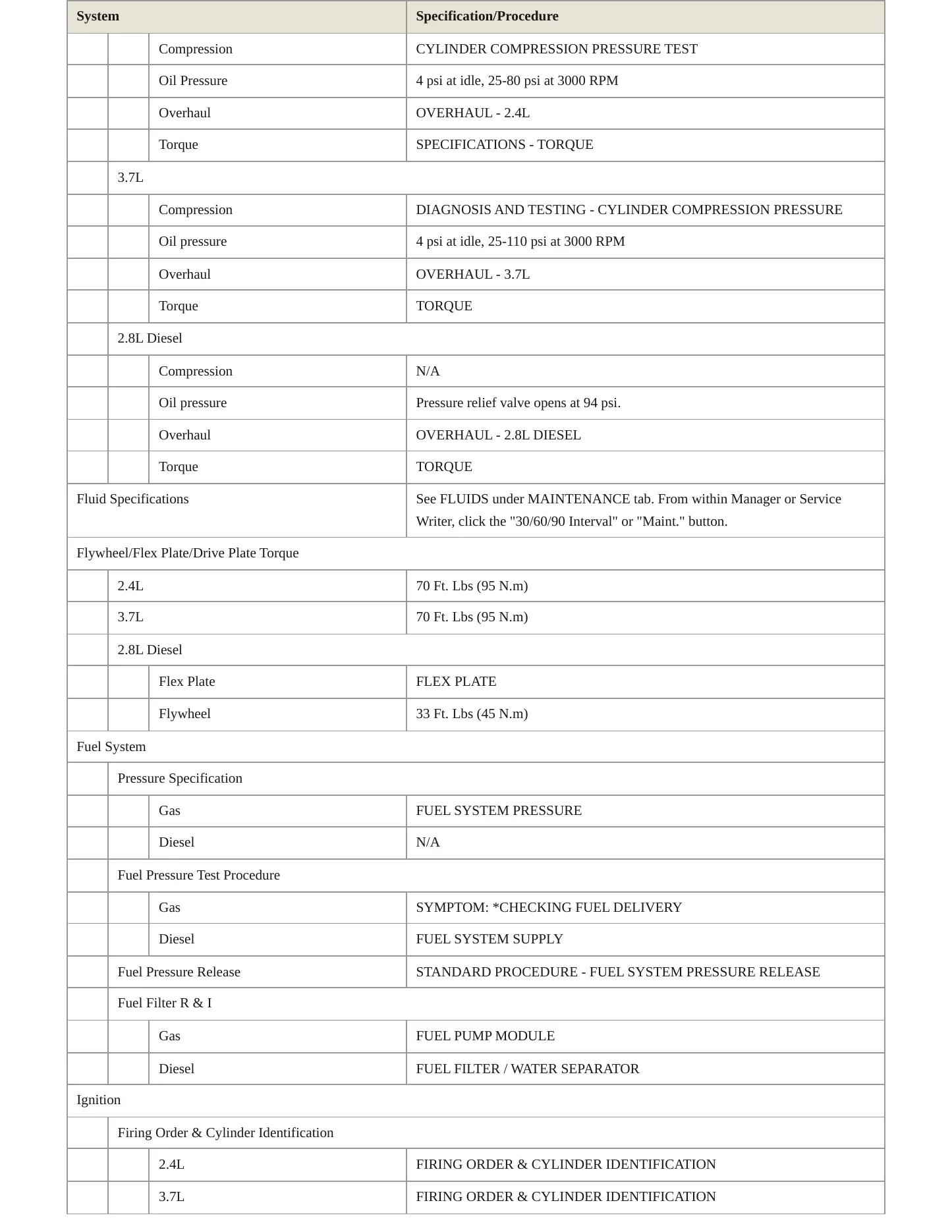 2005 Jeep Liberty Service and Repair Manual preview page 3