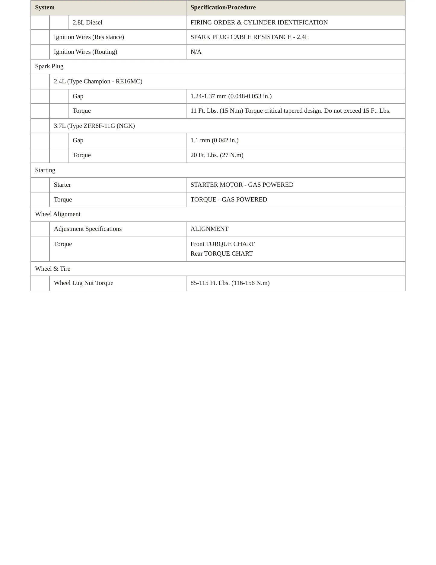 2005 Jeep Liberty Service and Repair Manual preview page 4