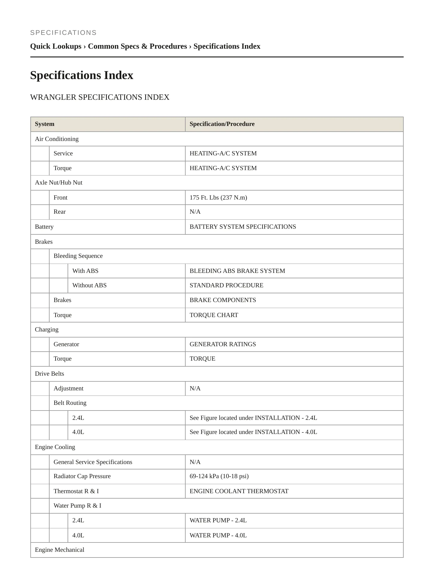 2005 Jeep Wrangler Service and Repair Manual preview page 2