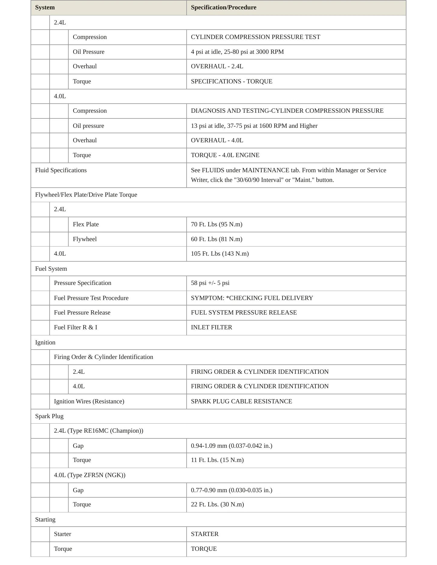 2005 Jeep Wrangler Service and Repair Manual preview page 3