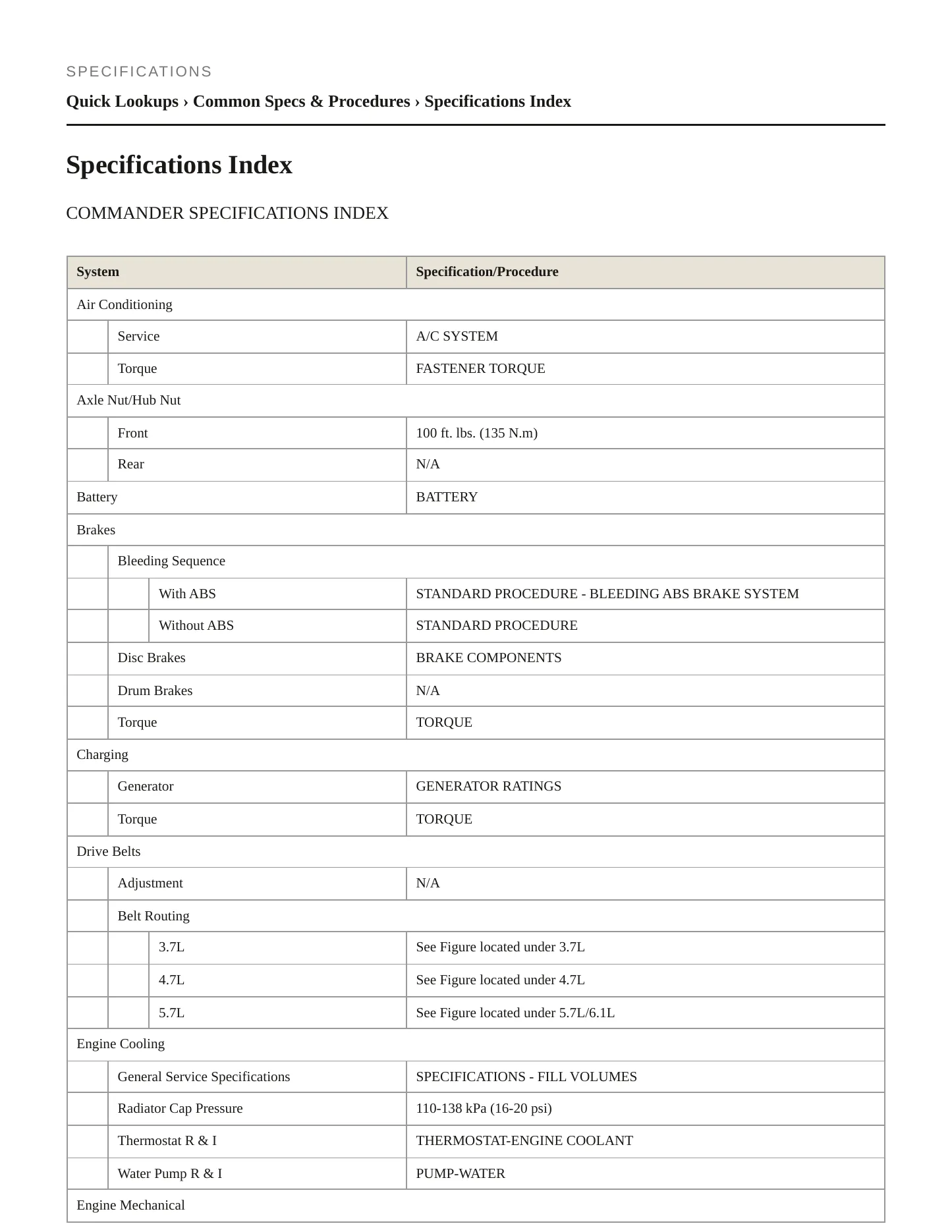 2006 Jeep Commander Service and Repair Manual preview page 2