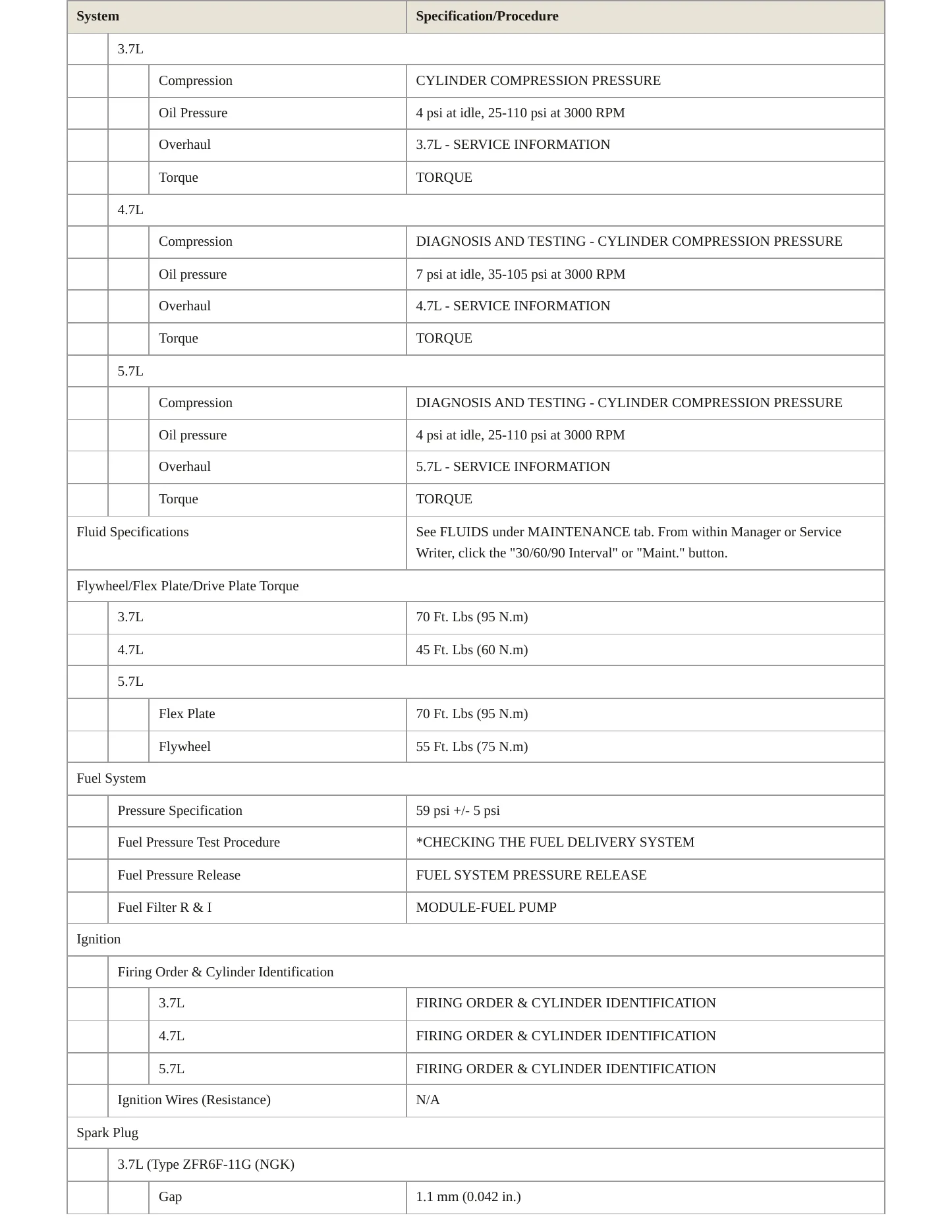 2006 Jeep Commander Service and Repair Manual preview page 3