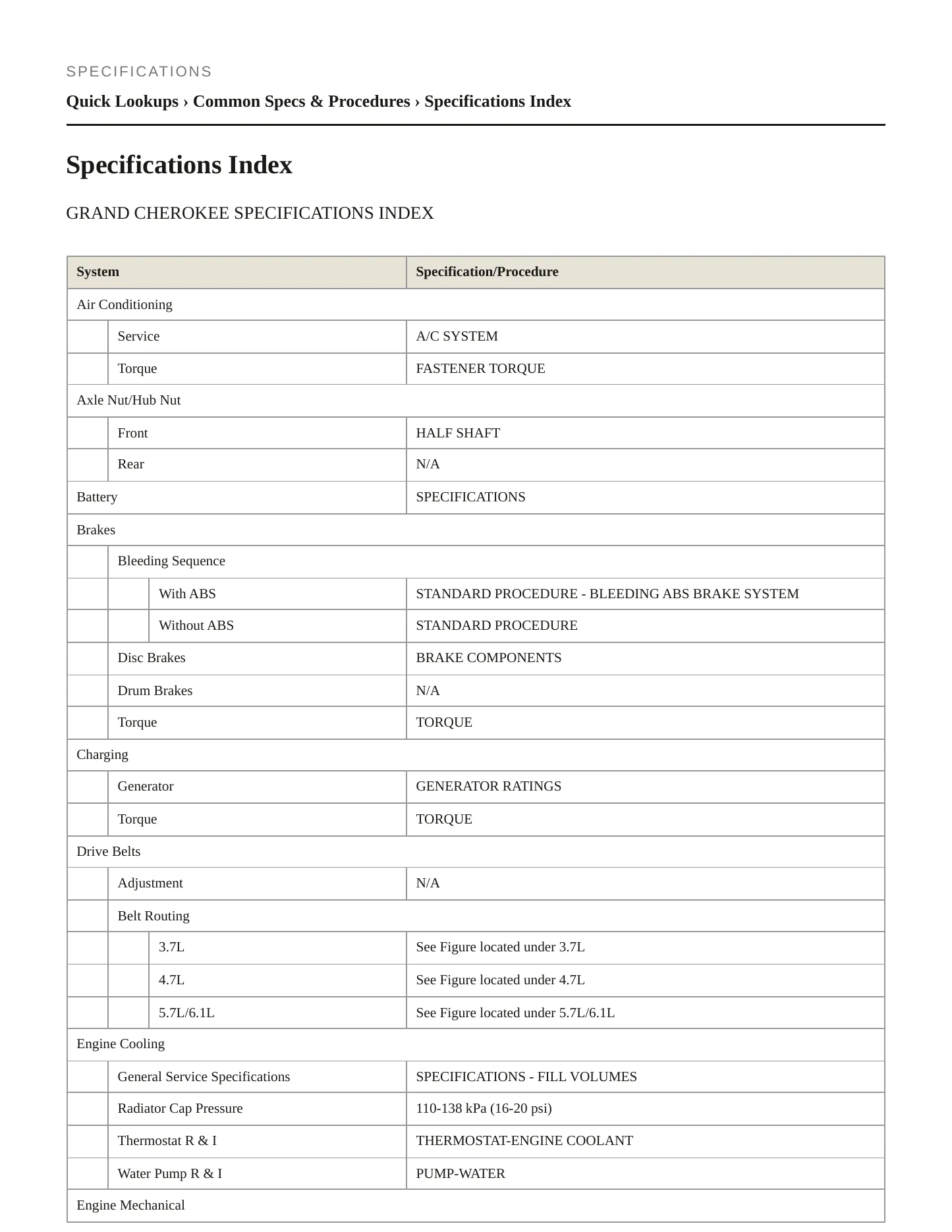 2006 Jeep Grand Cherokee Service and Repair Manual preview page 2