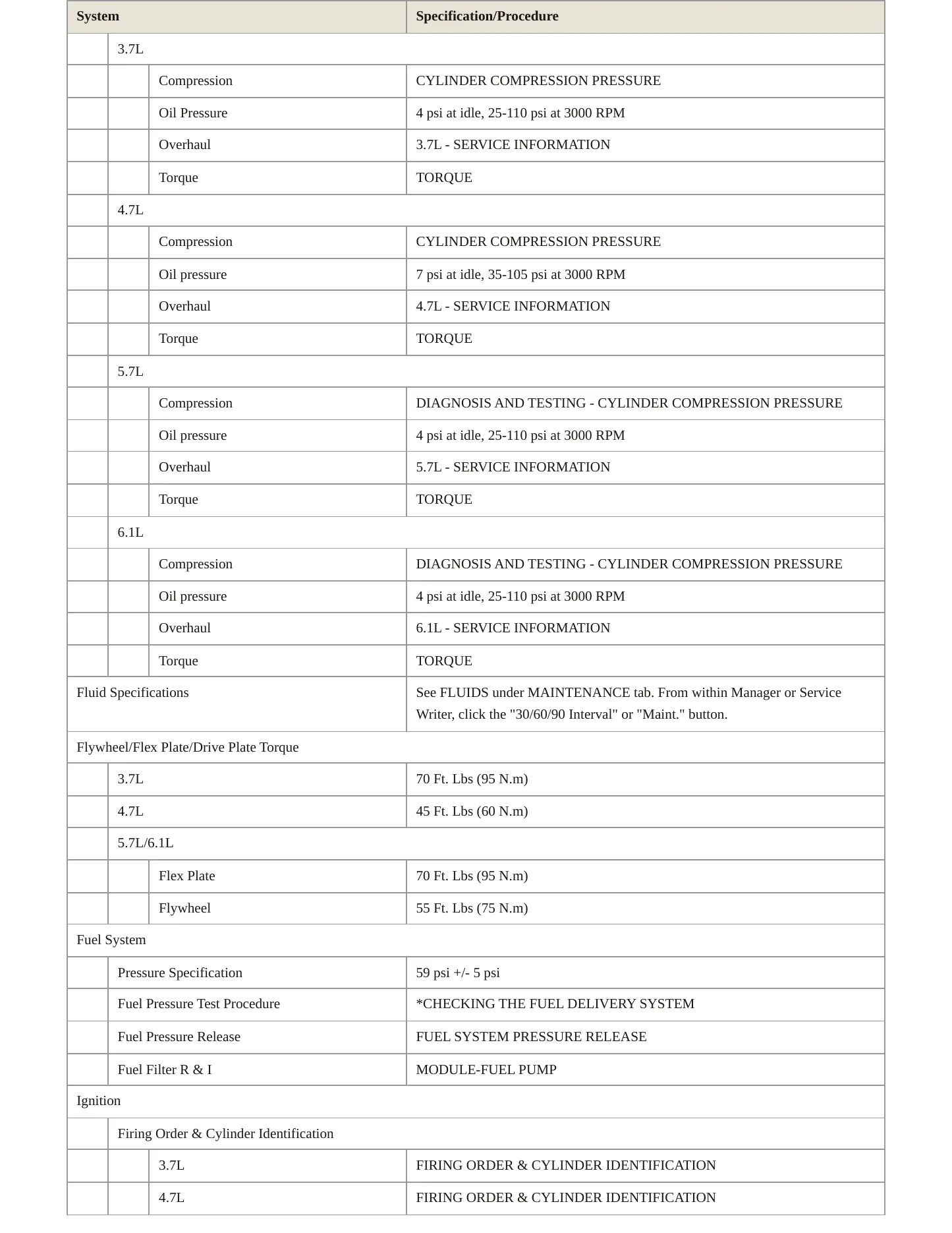 2006 Jeep Grand Cherokee Service and Repair Manual preview page 3