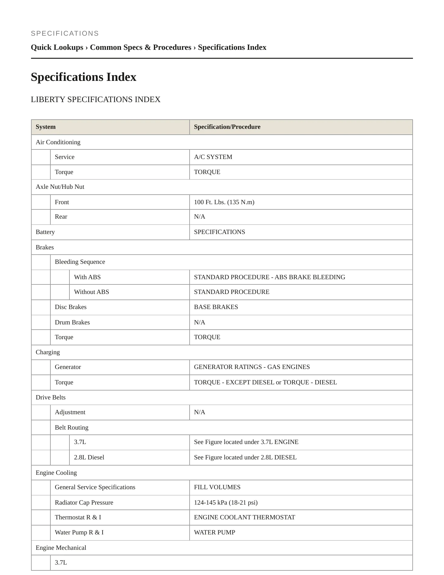 2006 Jeep Liberty Service and Repair Manual preview page 2