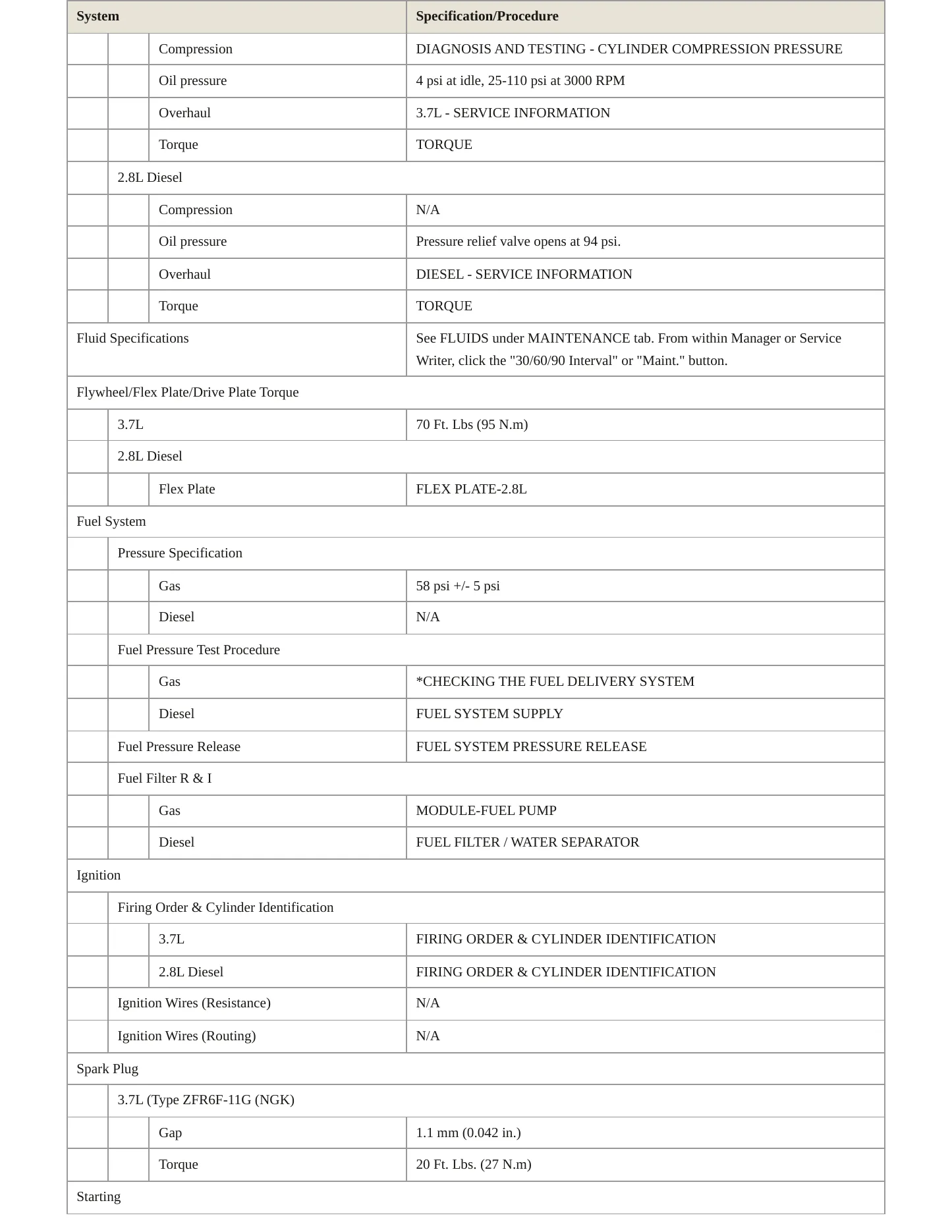 2006 Jeep Liberty Service and Repair Manual preview page 3