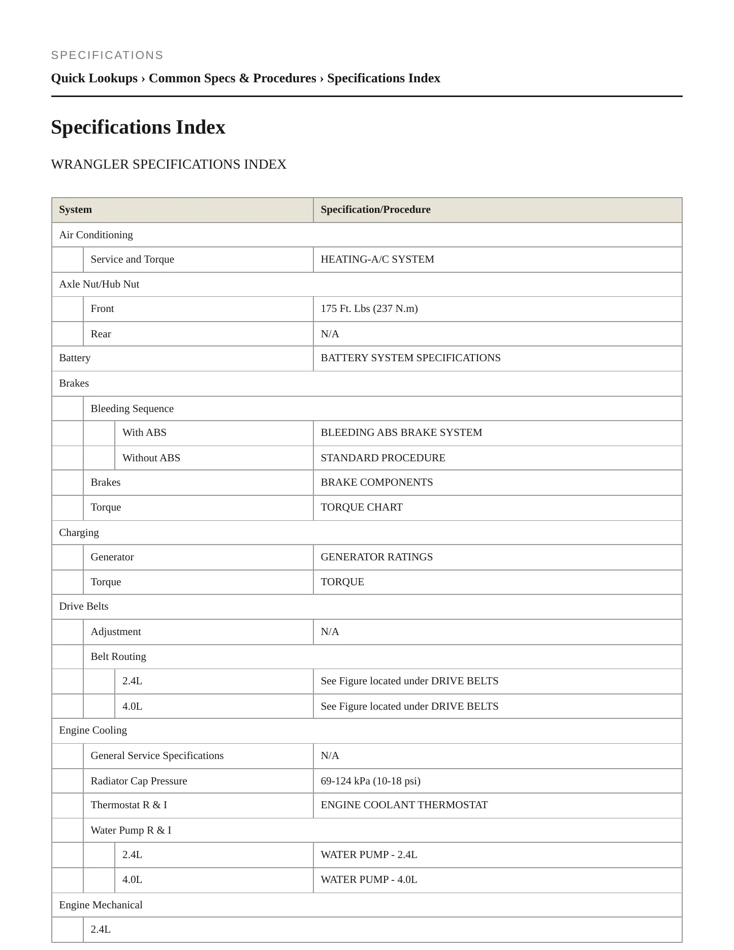 2006 Jeep Wrangler Service and Repair Manual preview page 2