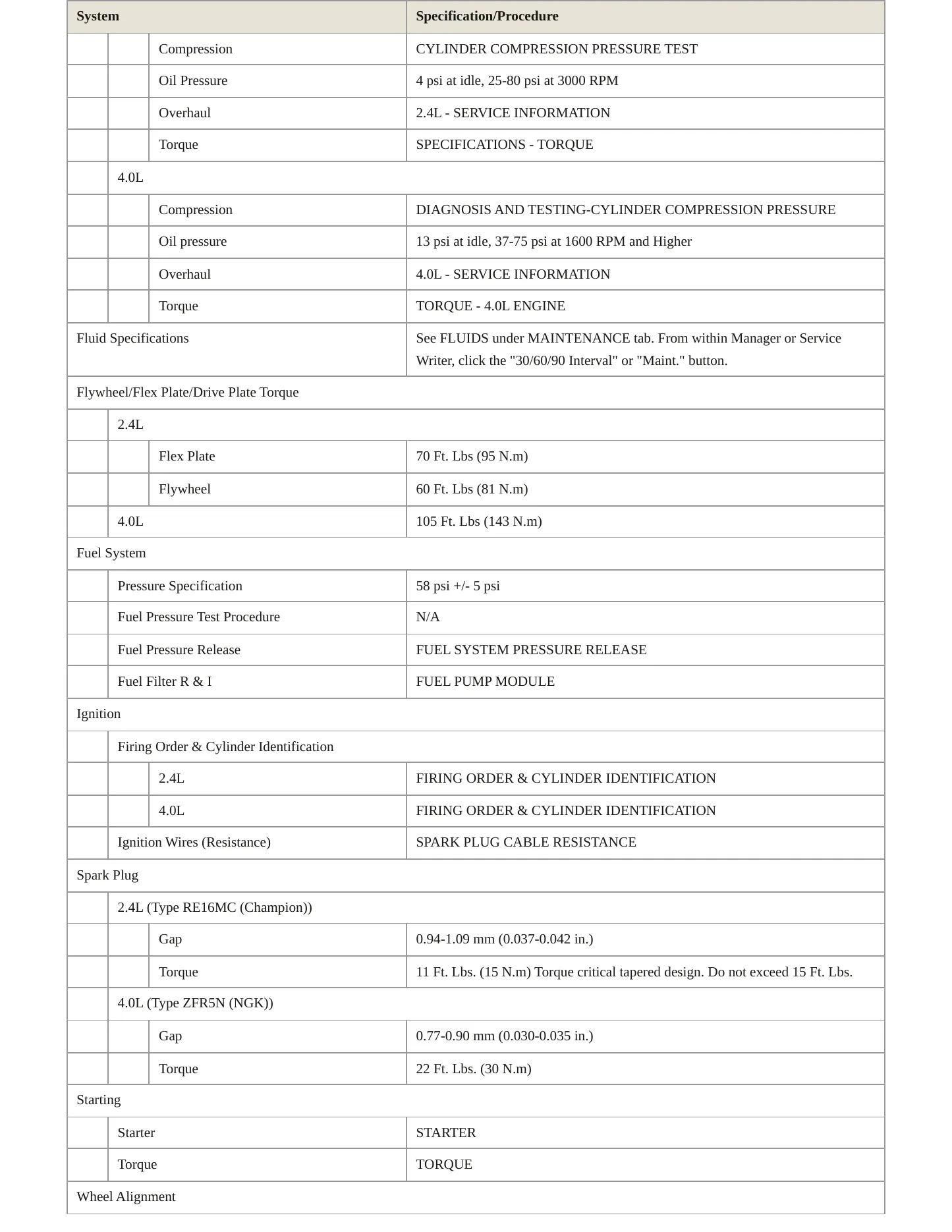 2006 Jeep Wrangler Service and Repair Manual preview page 3