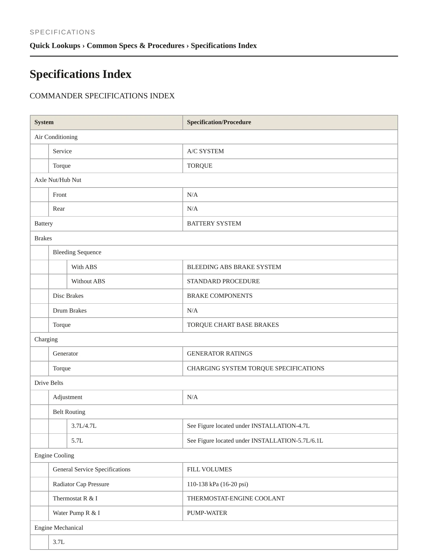 2007 Jeep Commander Service and Repair Manual preview page 2