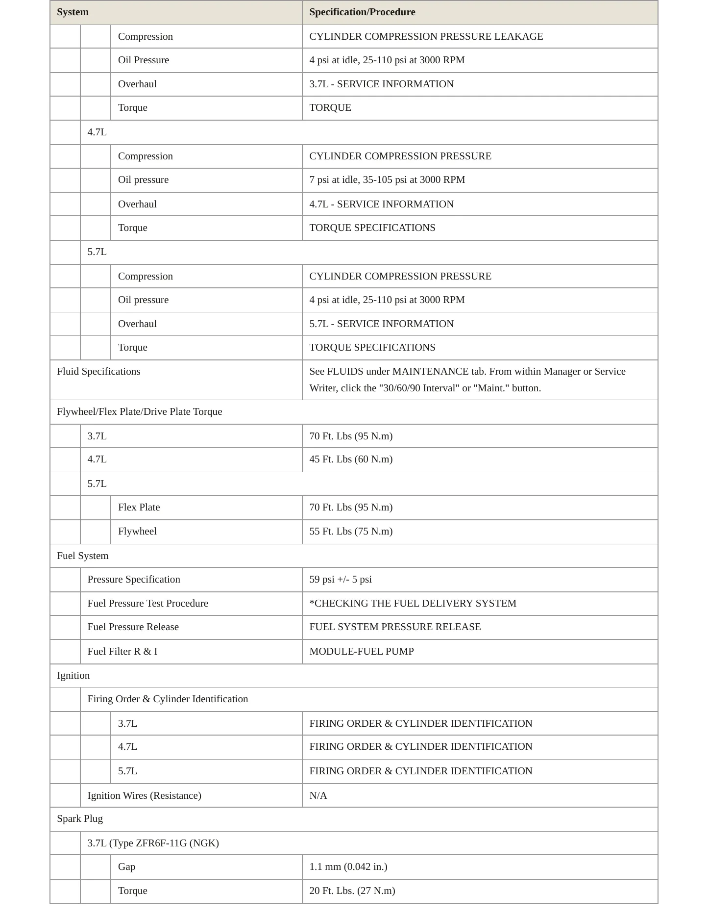 2007 Jeep Commander Service and Repair Manual preview page 3