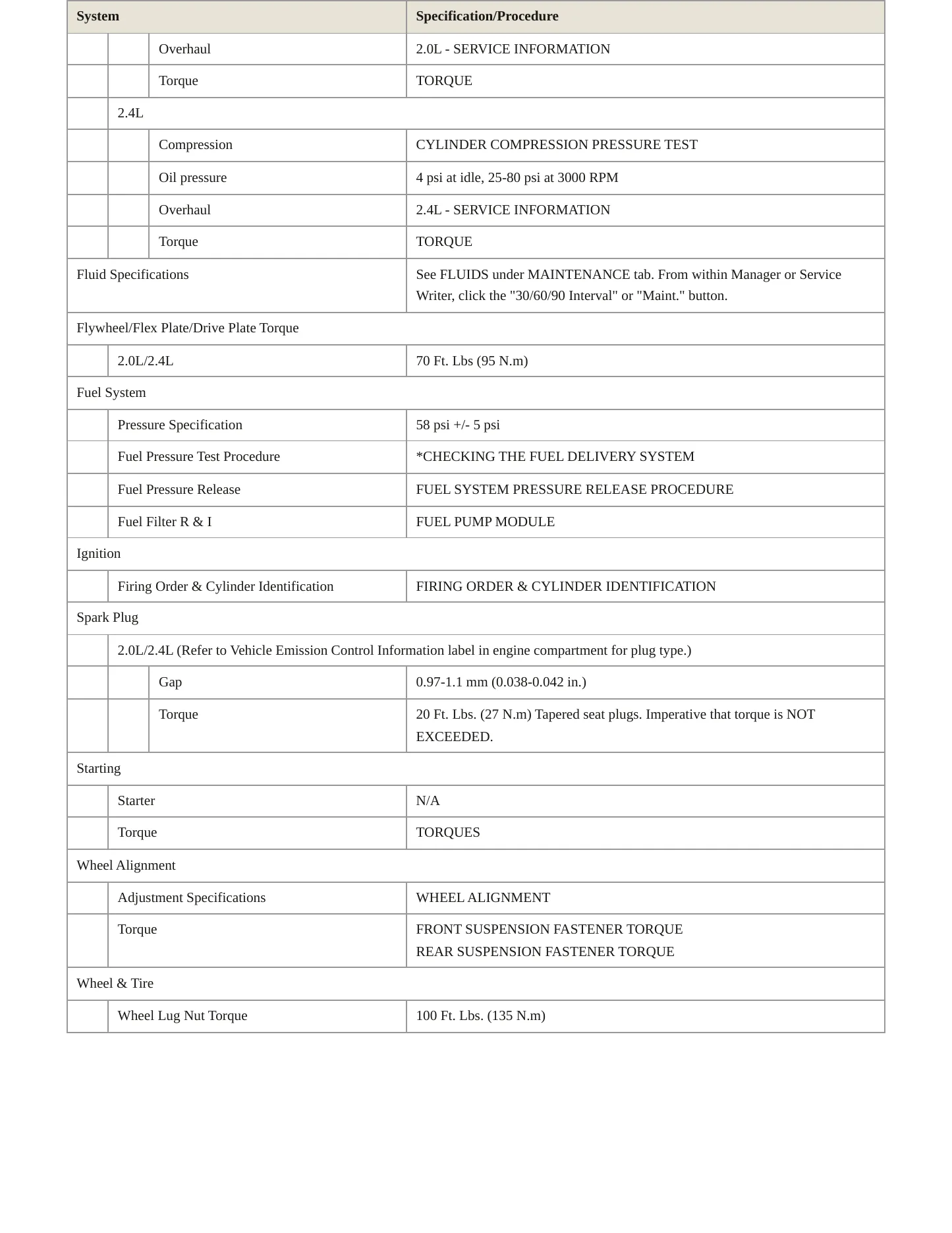 2007 Jeep Compass Service and Repair Manual preview page 3
