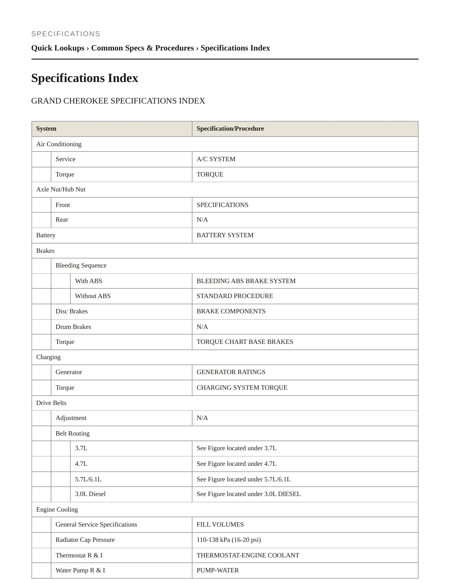 2007 Jeep Grand Cherokee Service and Repair Manual preview page 2