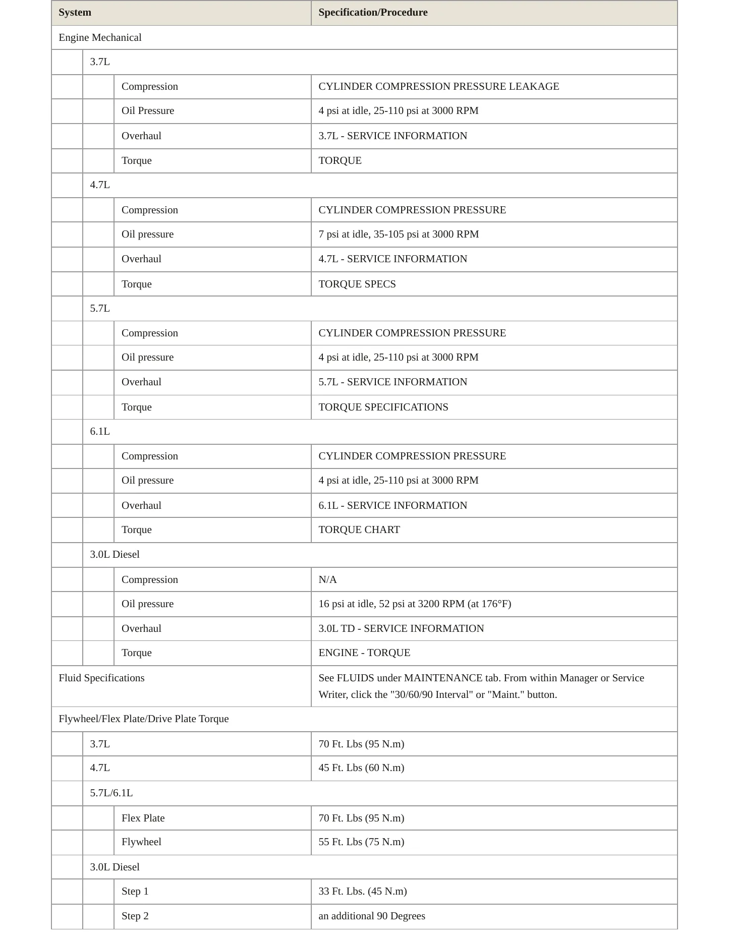 2007 Jeep Grand Cherokee Service and Repair Manual preview page 3