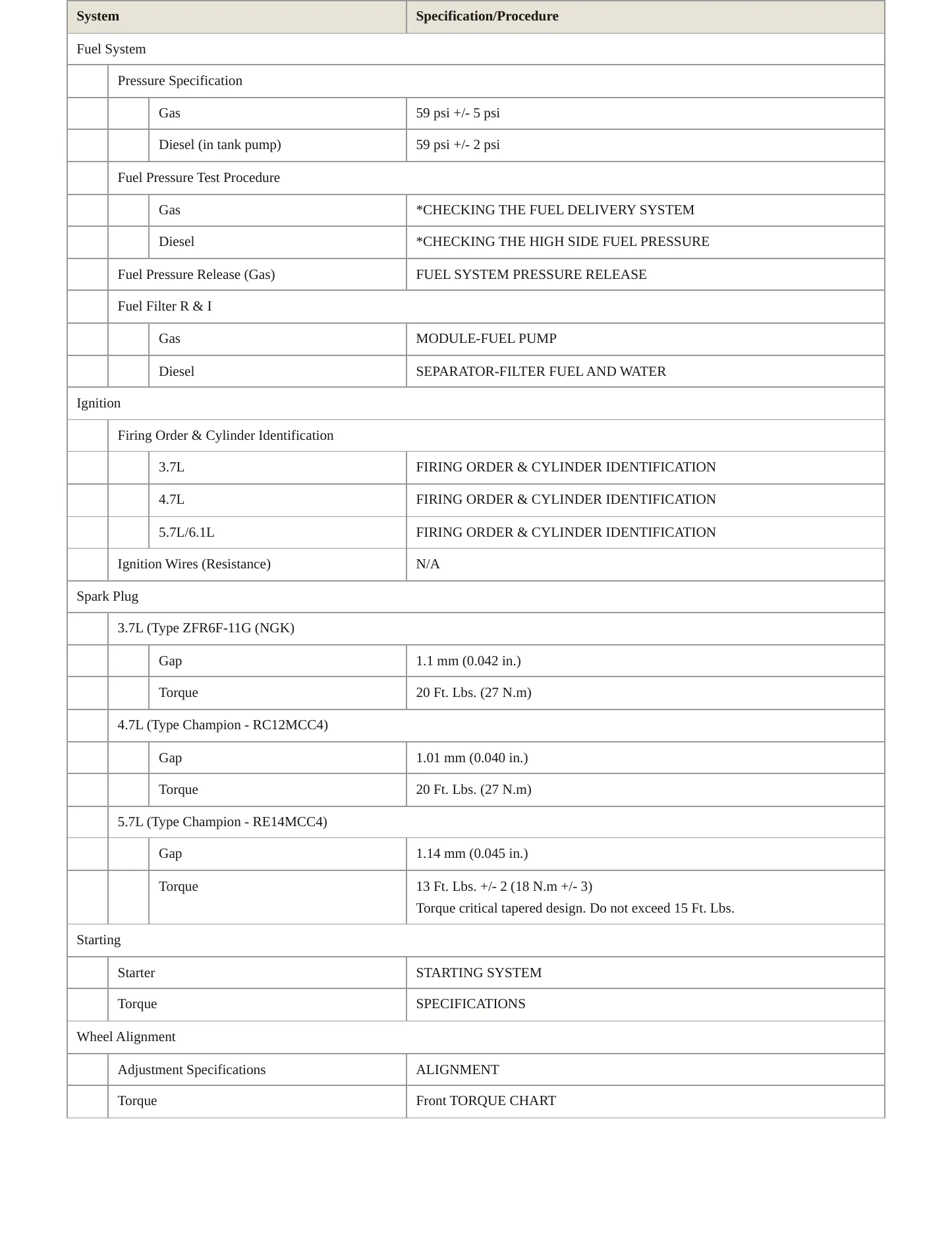 2007 Jeep Grand Cherokee Service and Repair Manual preview page 4