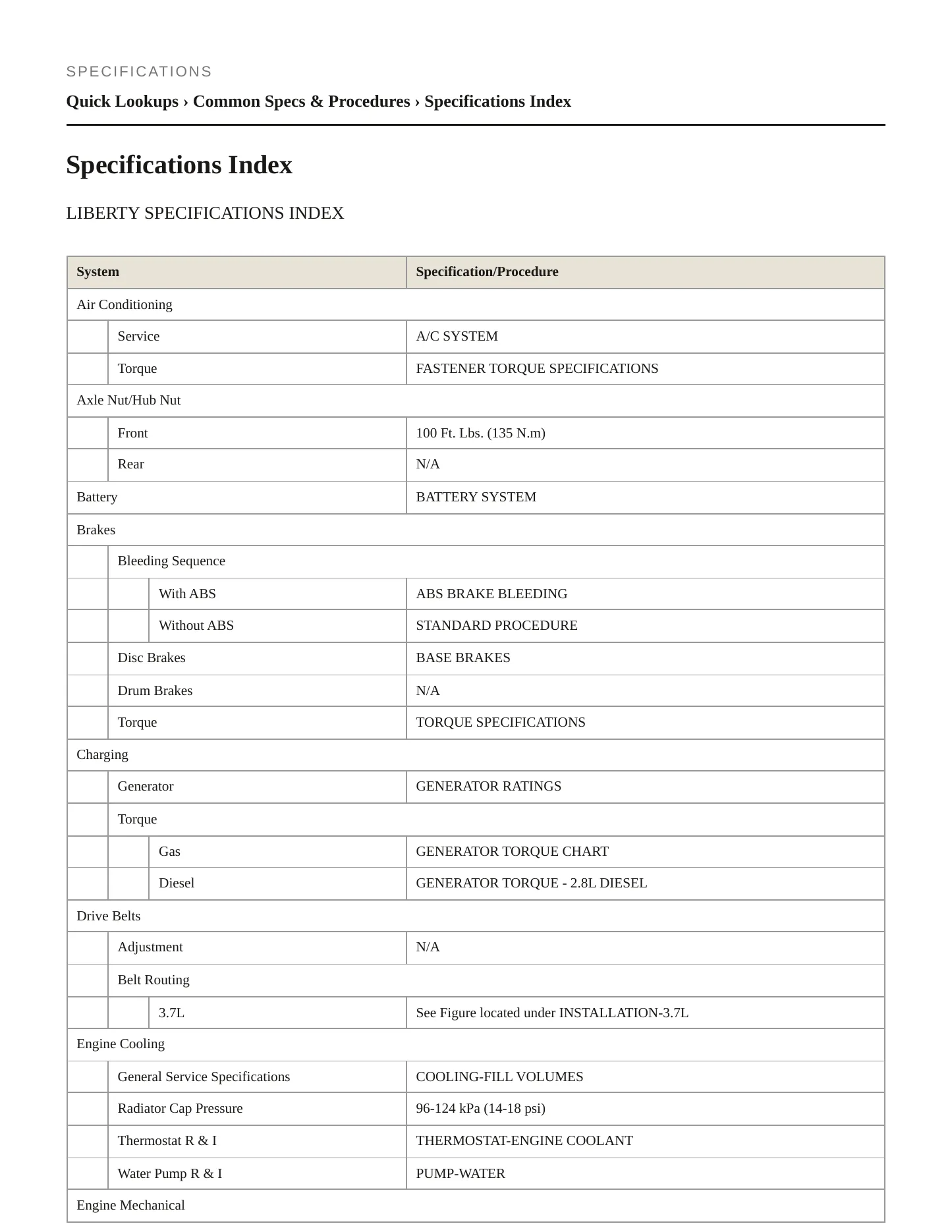 2007 Jeep Liberty Service and Repair Manual preview page 2