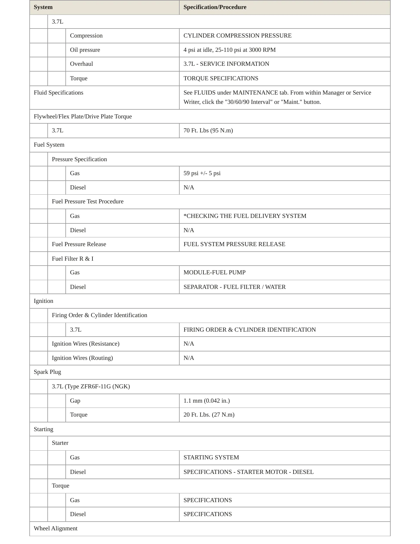 2007 Jeep Liberty Service and Repair Manual preview page 3