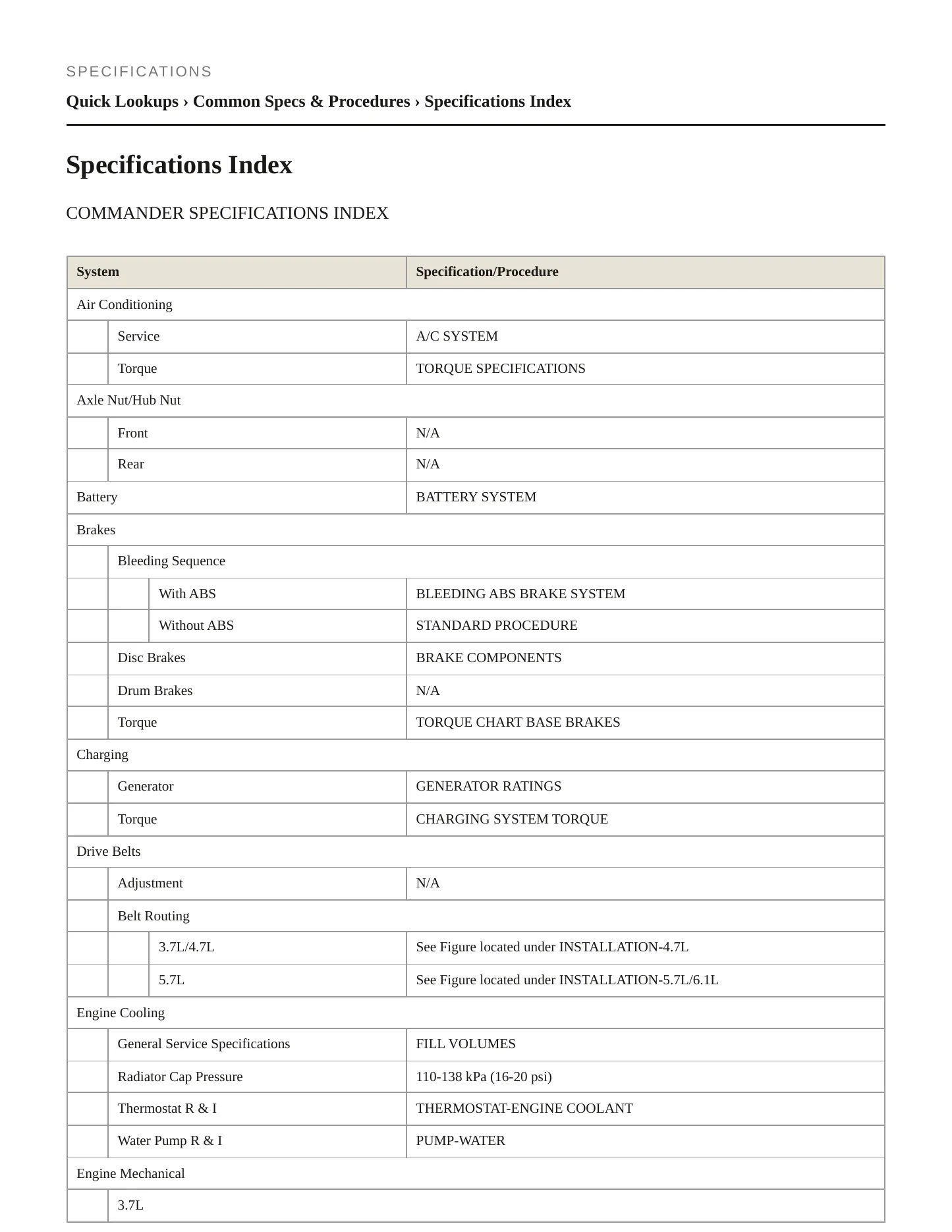 2008 Jeep Commander Service and Repair Manual preview page 2