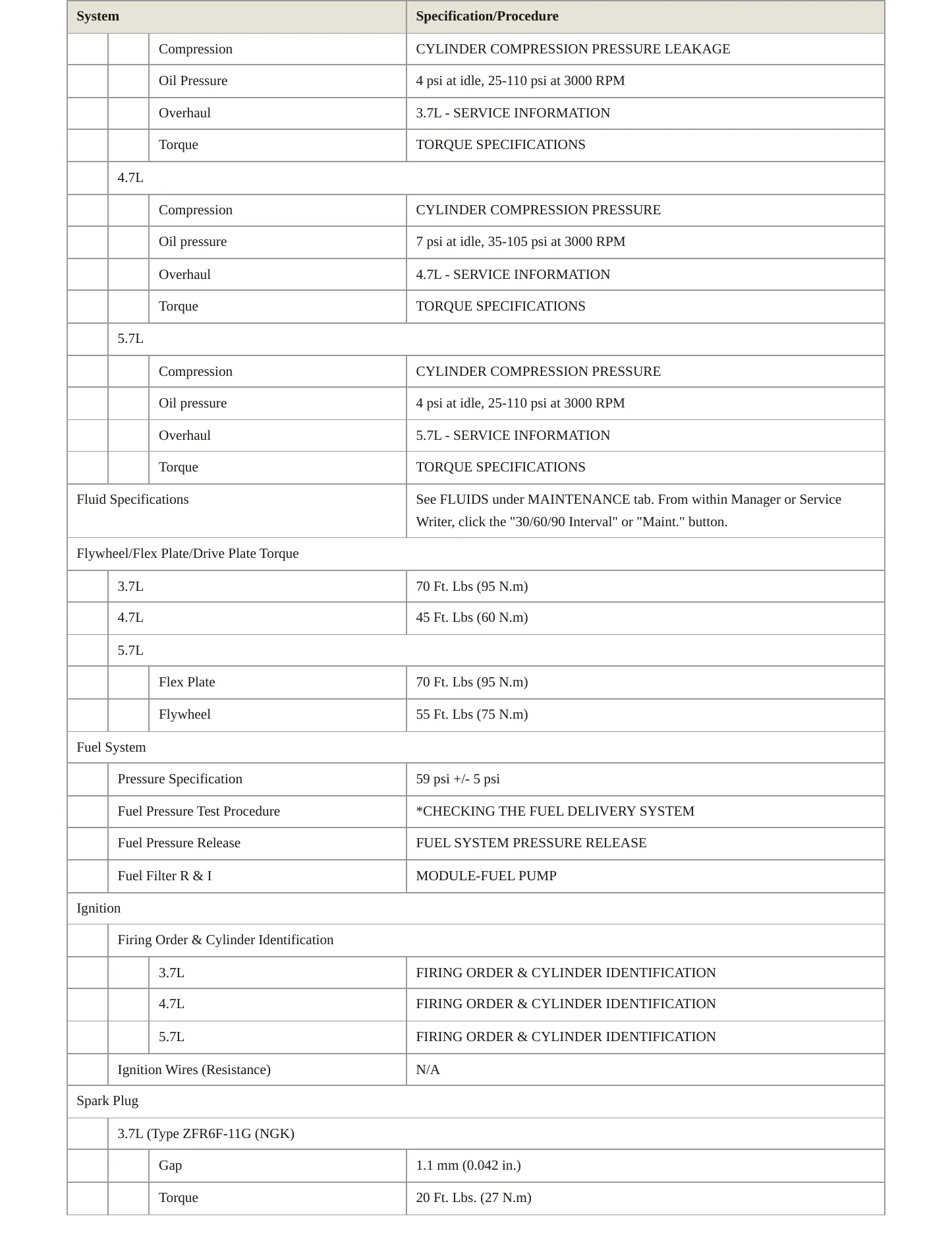 2008 Jeep Commander Service and Repair Manual preview page 3