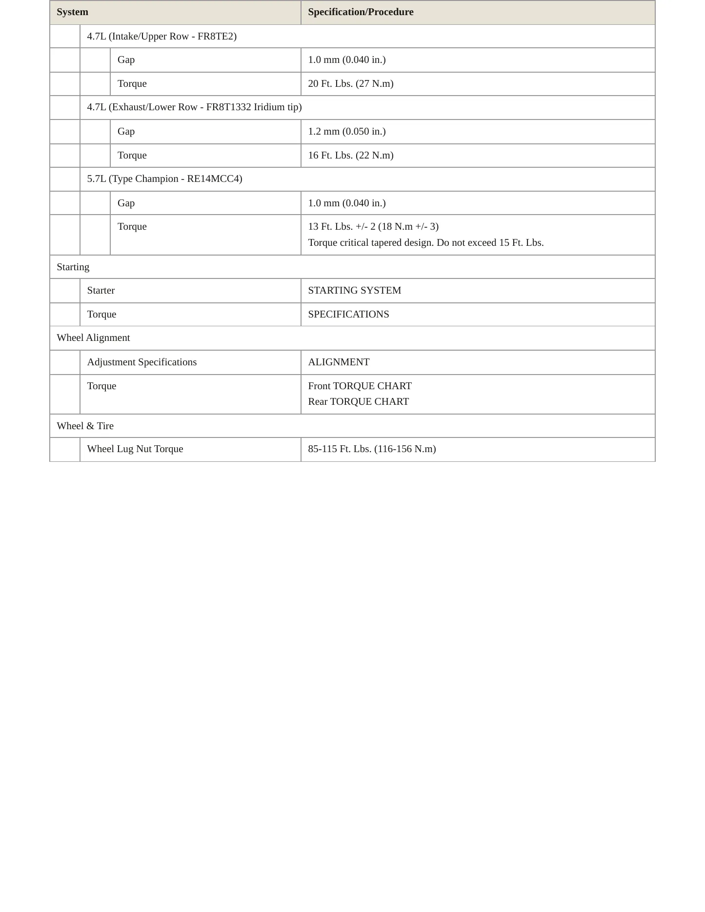 2008 Jeep Commander Service and Repair Manual preview page 4
