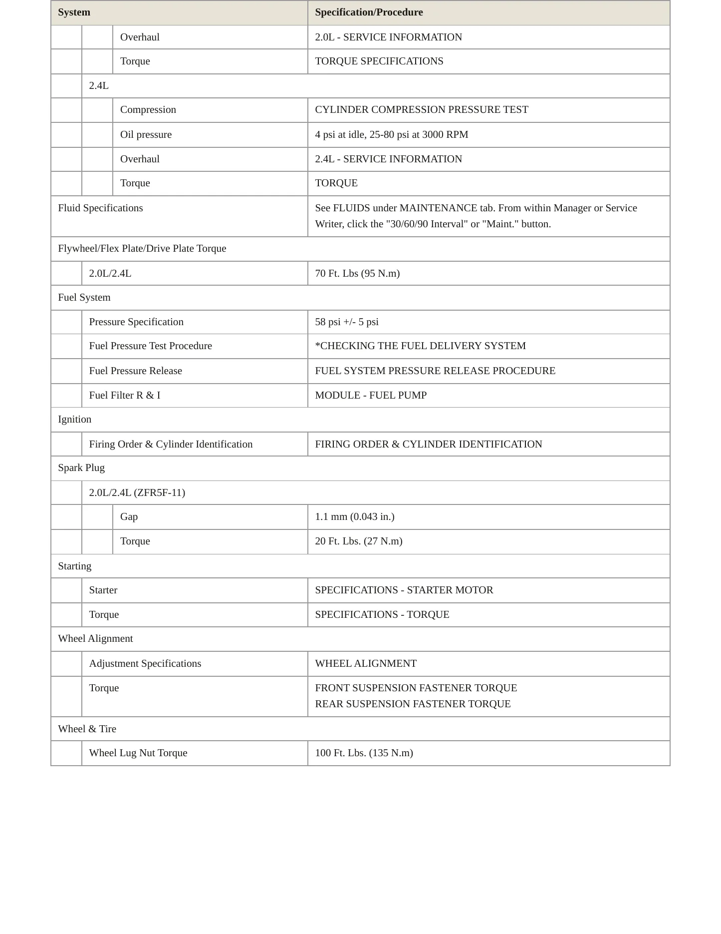 2008 Jeep Compass Service and Repair Manual preview page 3