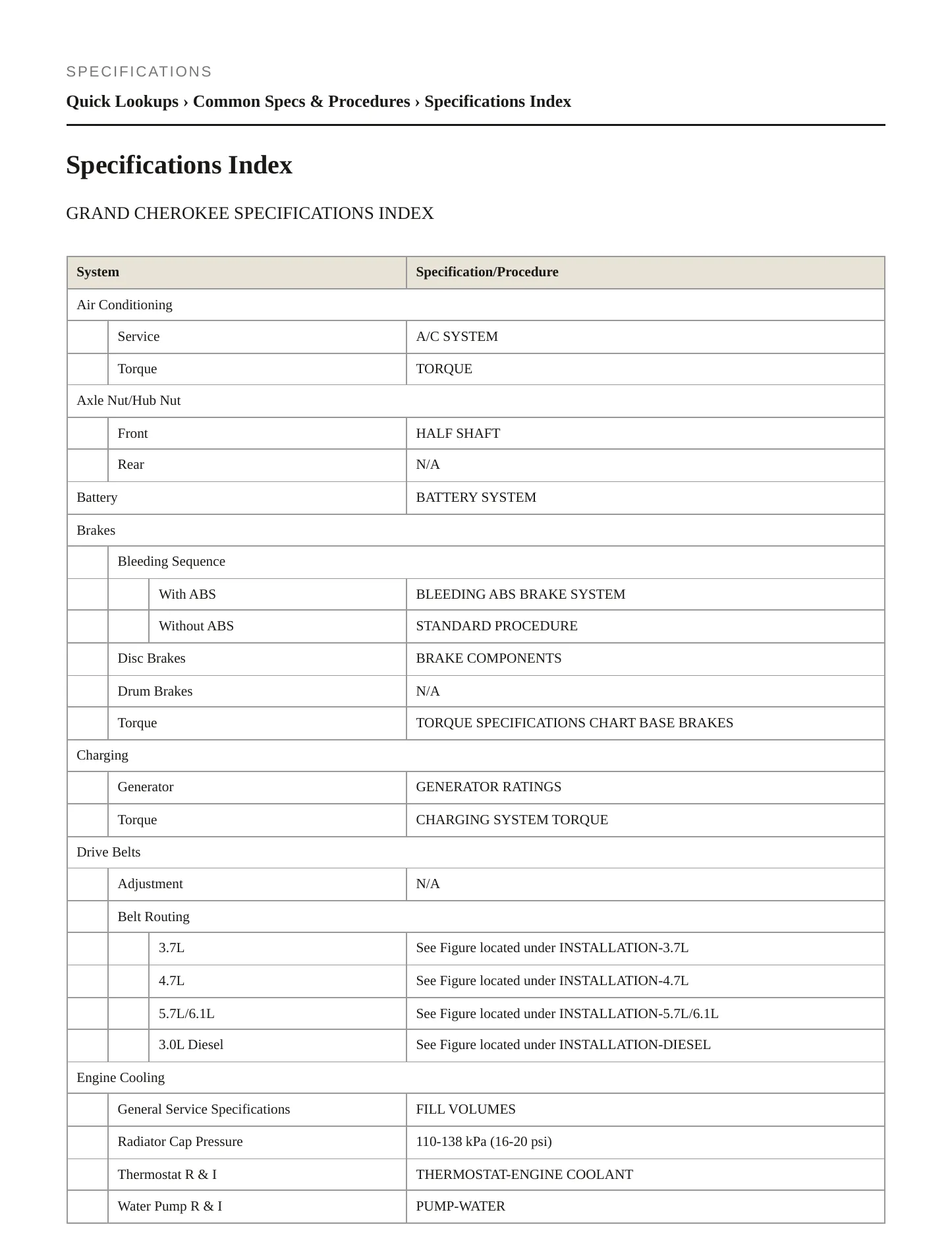 2008 Jeep Grand Cherokee Service and Repair Manual preview page 2