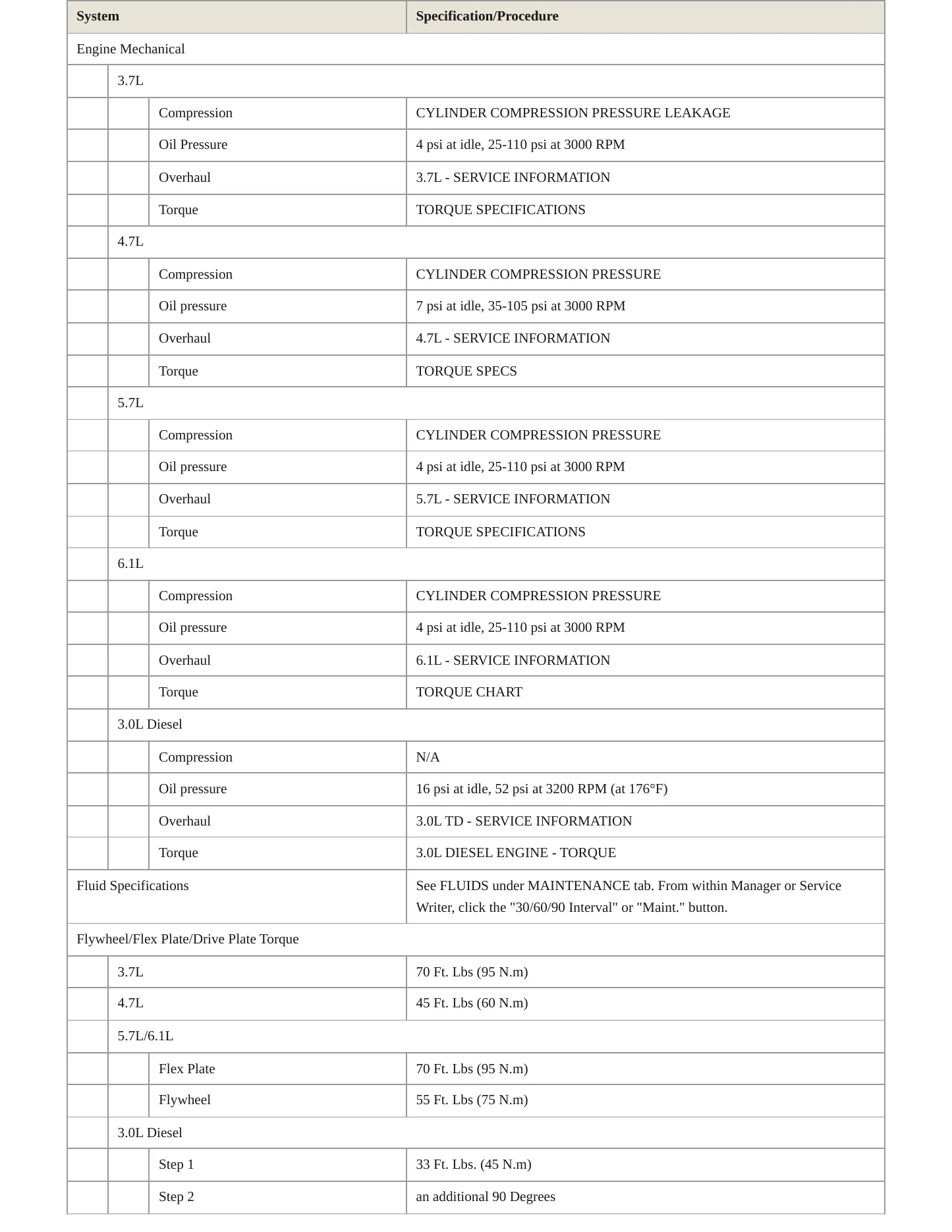2008 Jeep Grand Cherokee Service and Repair Manual preview page 3