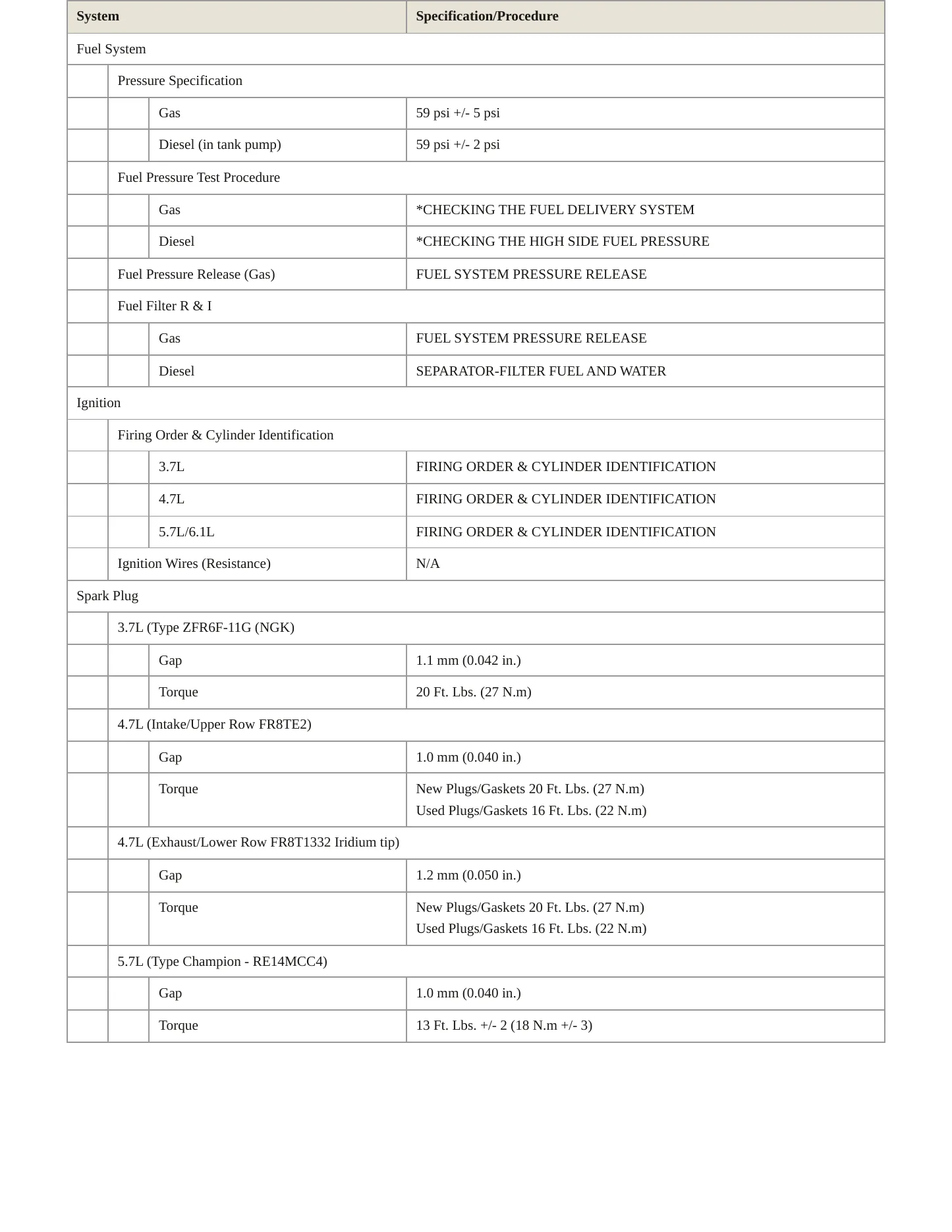 2008 Jeep Grand Cherokee Service and Repair Manual preview page 4