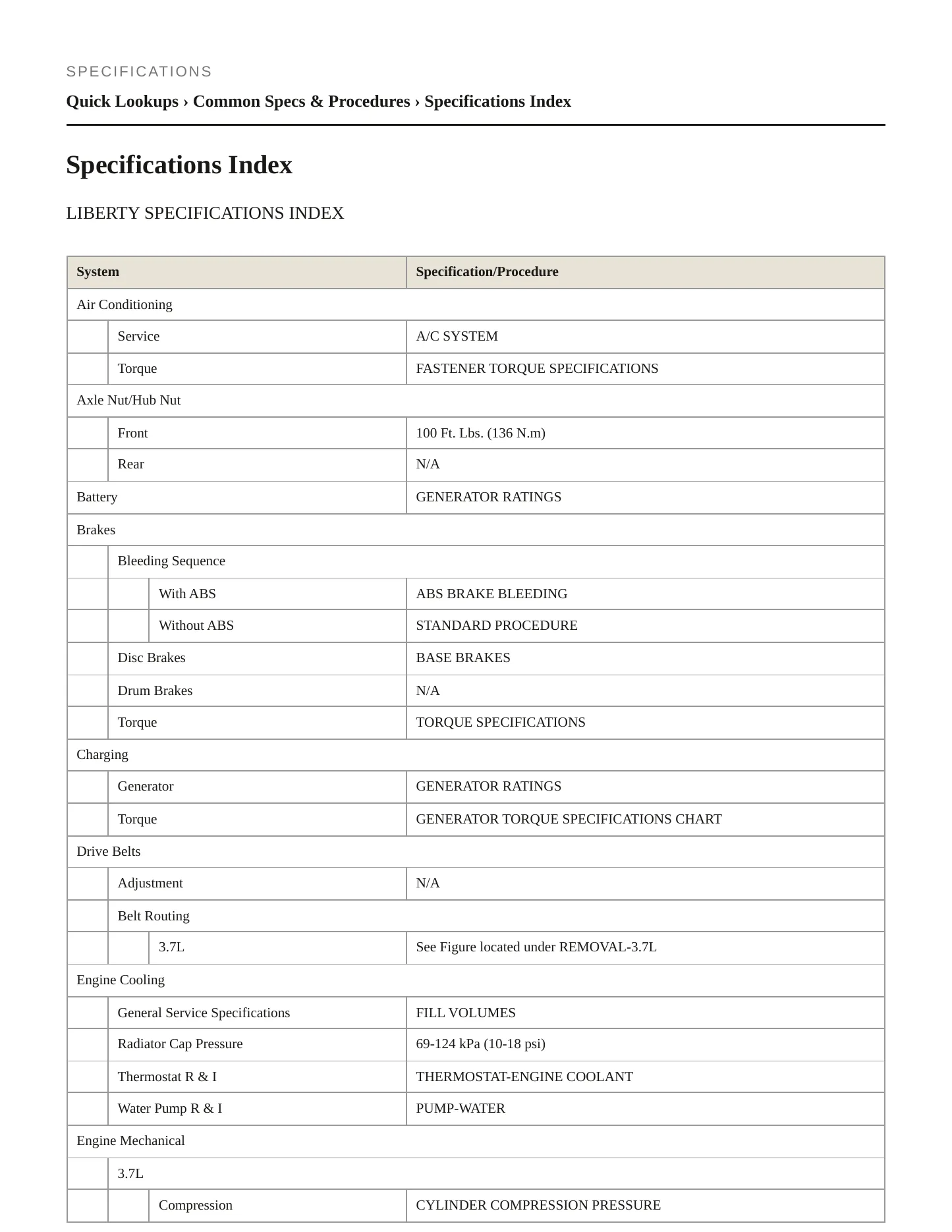 2008 Jeep Liberty Service and Repair Manual preview page 2