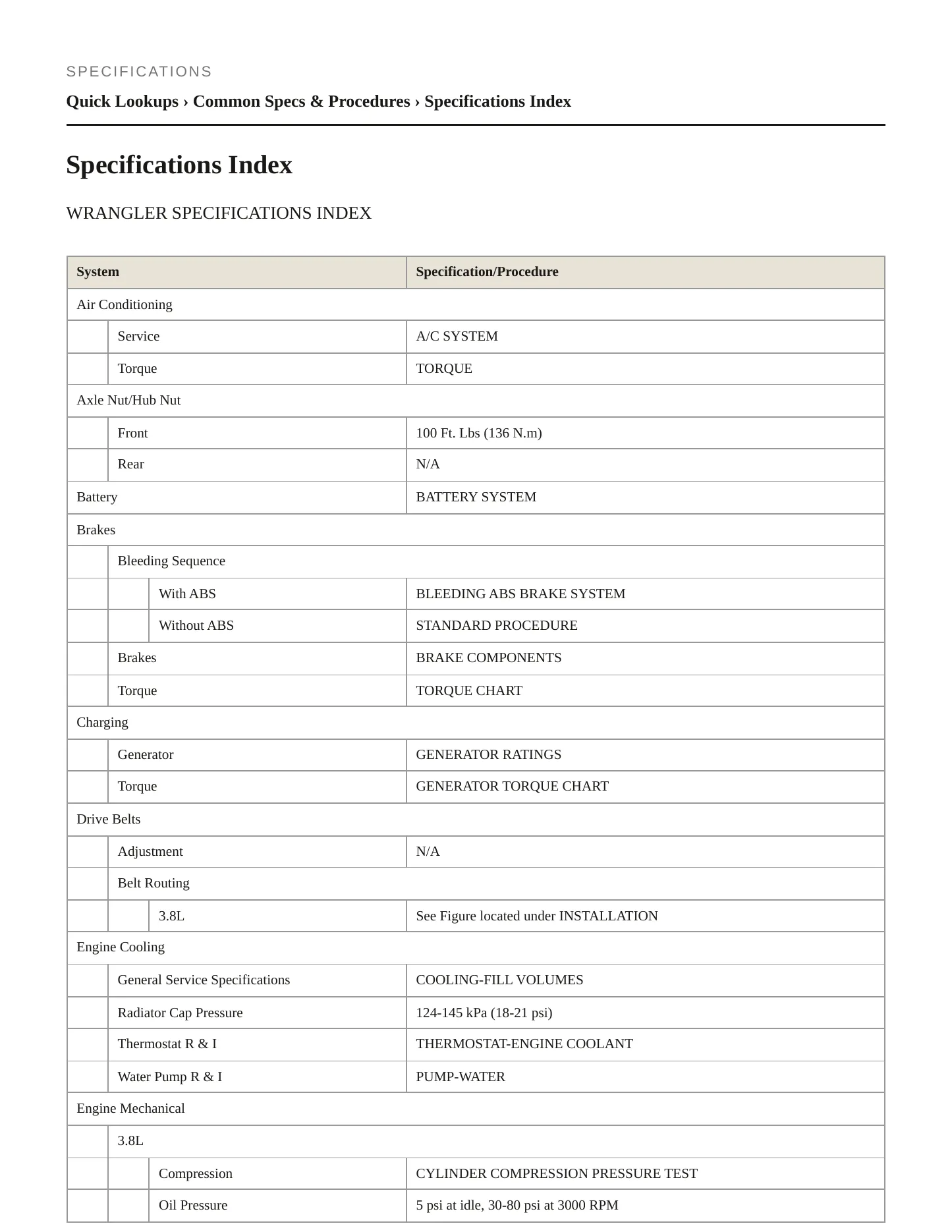 2008 Jeep Wrangler Service and Repair Manual preview page 2