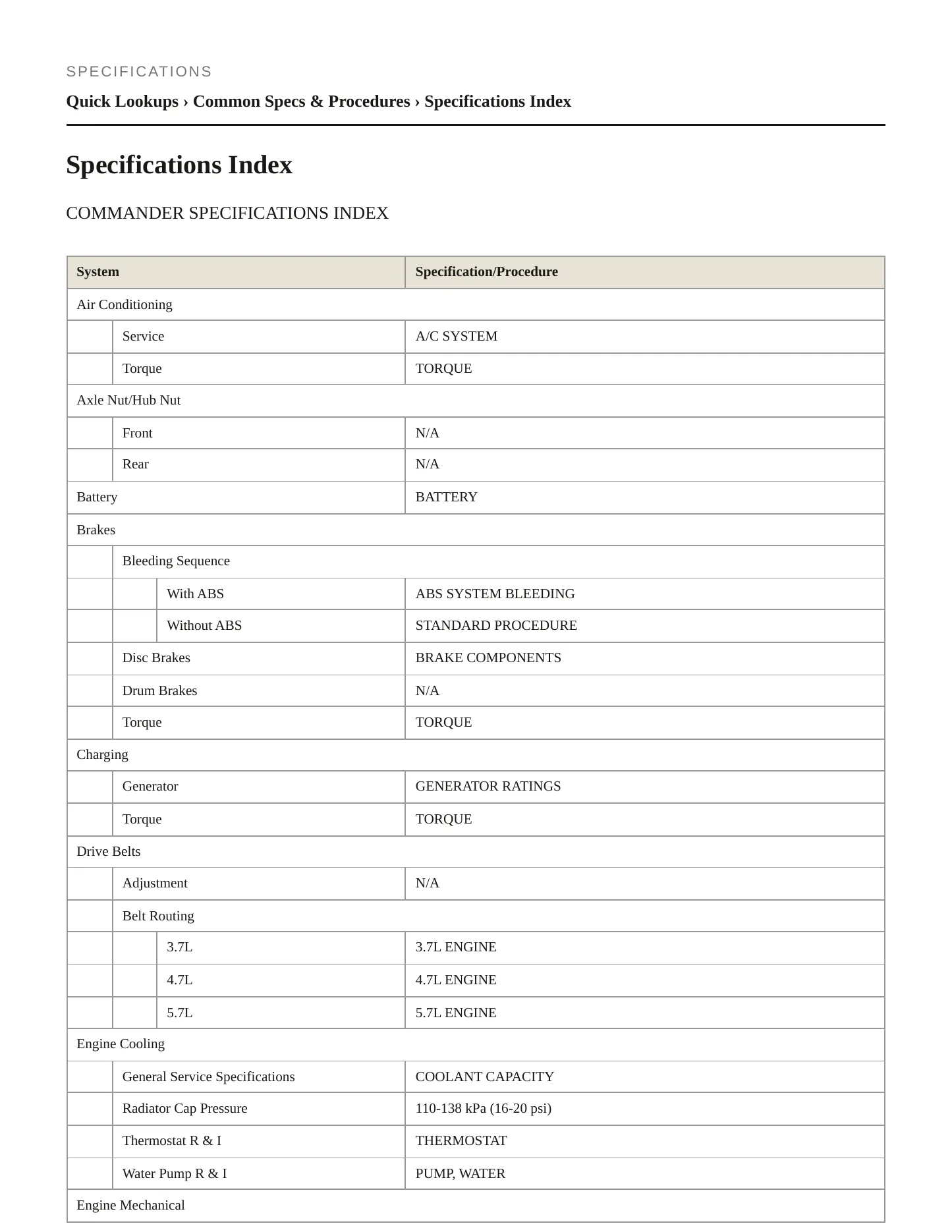 2009 Jeep Commander Service and Repair Manual preview page 2