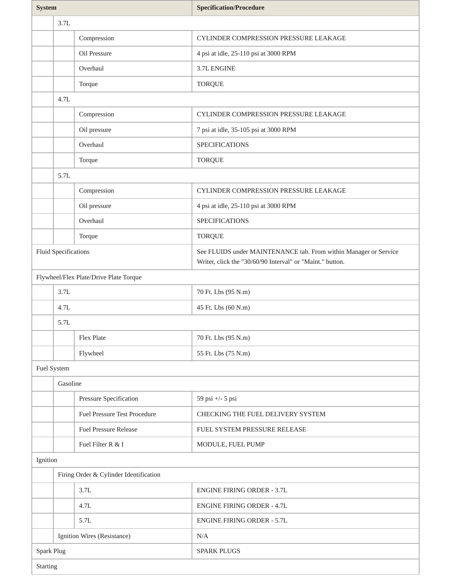 2009 Jeep Commander Service and Repair Manual preview page 3