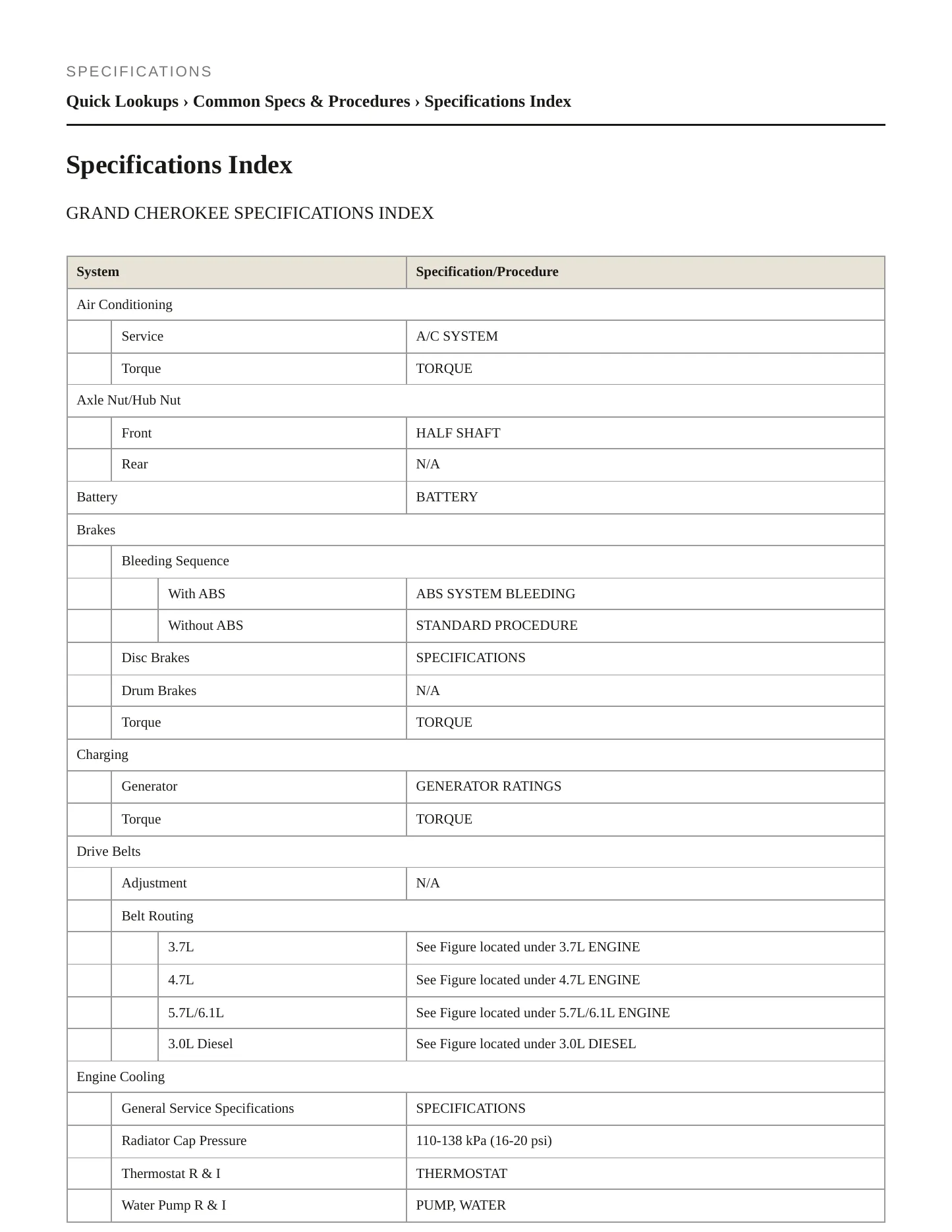 2009 Jeep Grand Cherokee Service and Repair Manual preview page 2