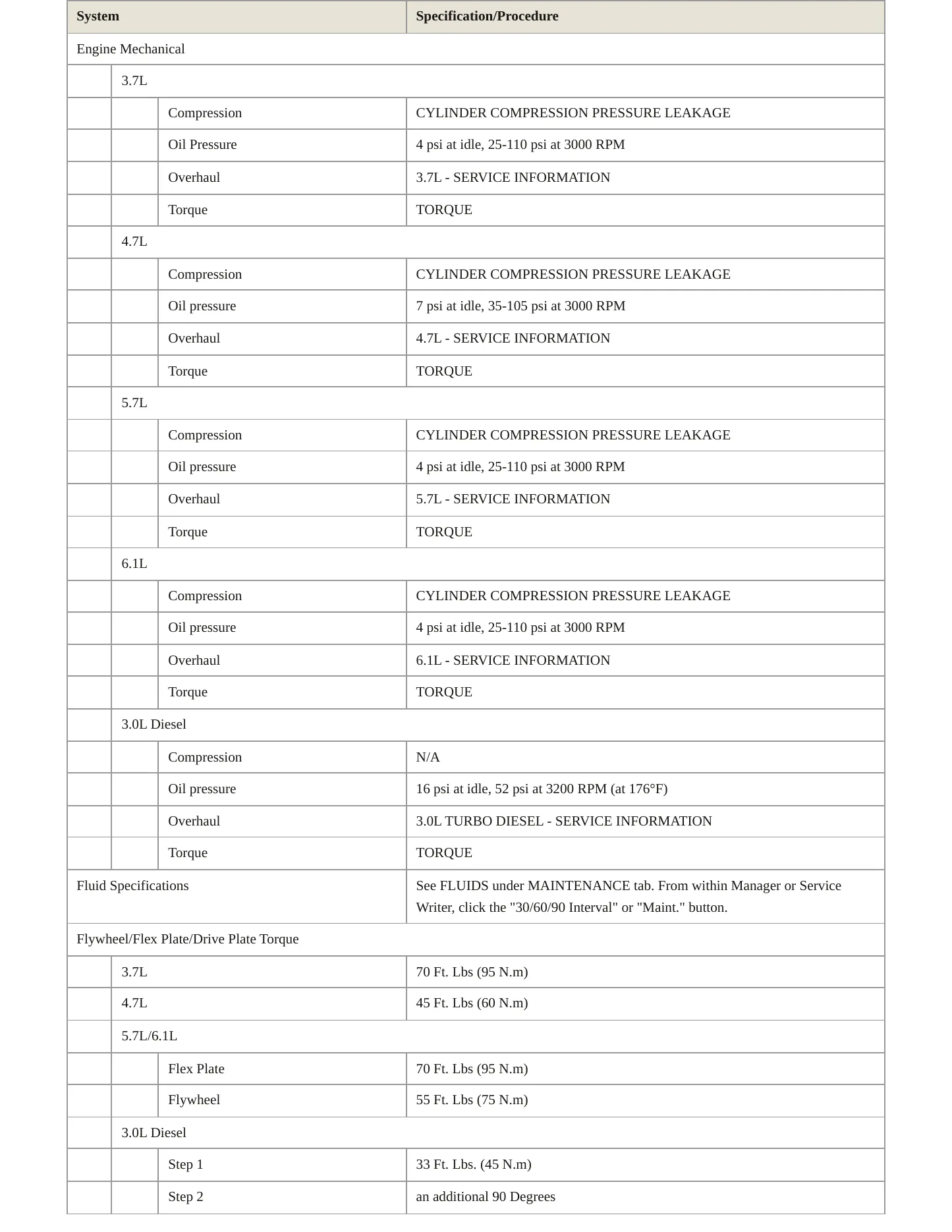 2009 Jeep Grand Cherokee Service and Repair Manual preview page 3