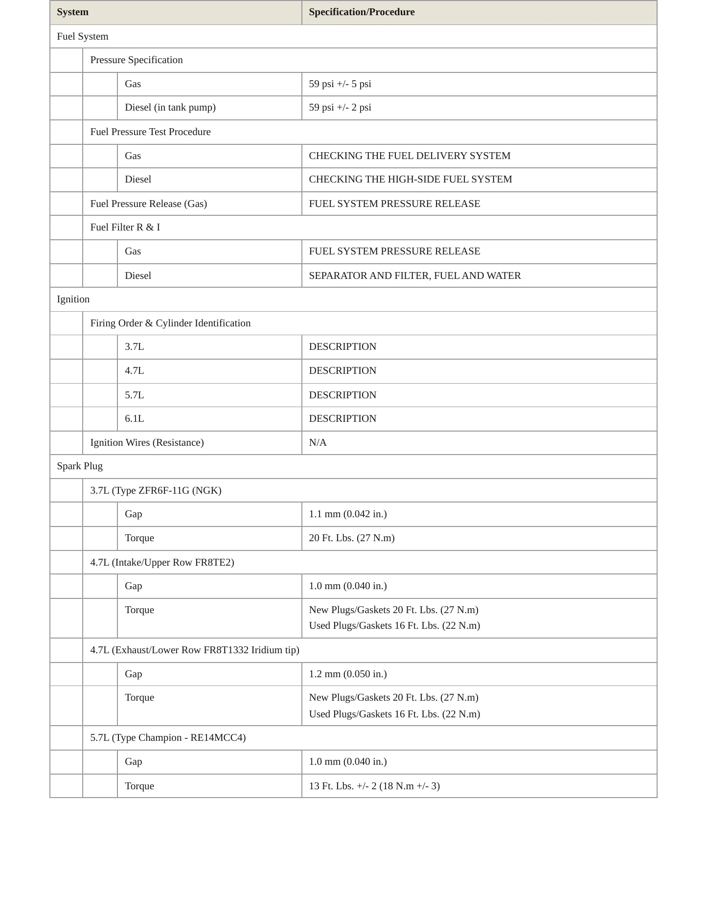 2009 Jeep Grand Cherokee Service and Repair Manual preview page 4