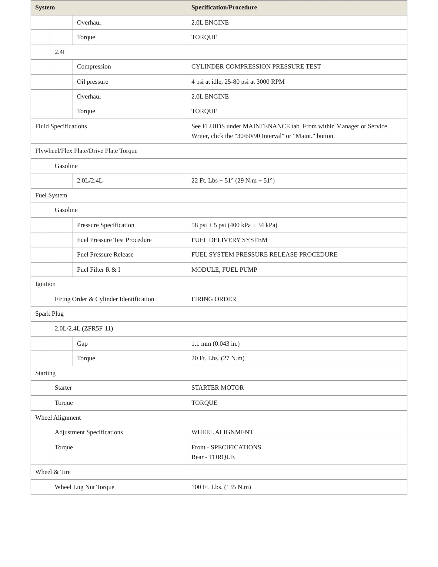 2009 Jeep Patriot Service and Repair Manual preview page 3