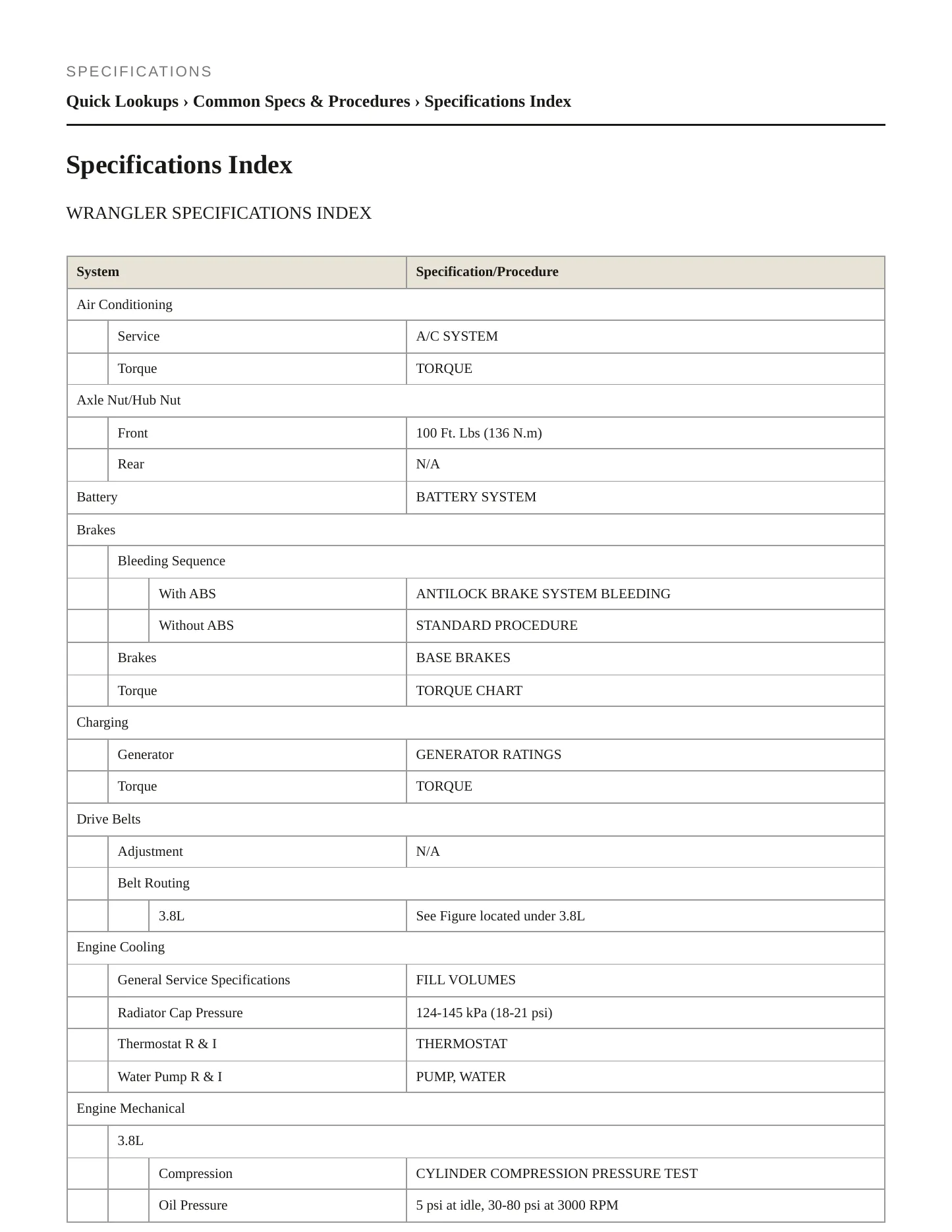 2009 Jeep Wrangler Service and Repair Manual preview page 2