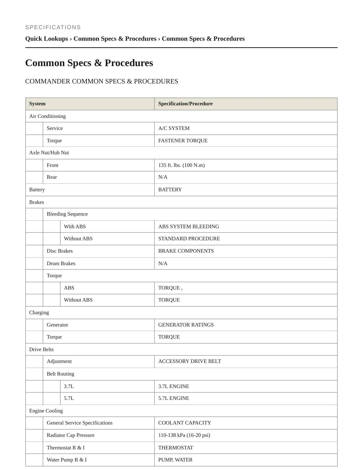 2010 Jeep Commander Service and Repair Manual preview page 2