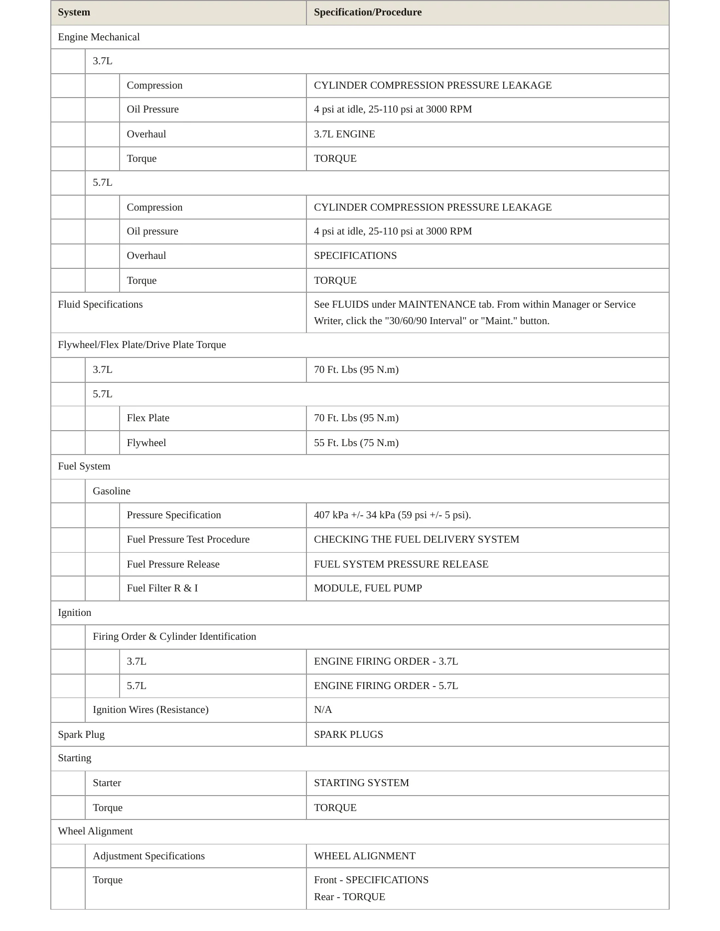2010 Jeep Commander Service and Repair Manual preview page 3