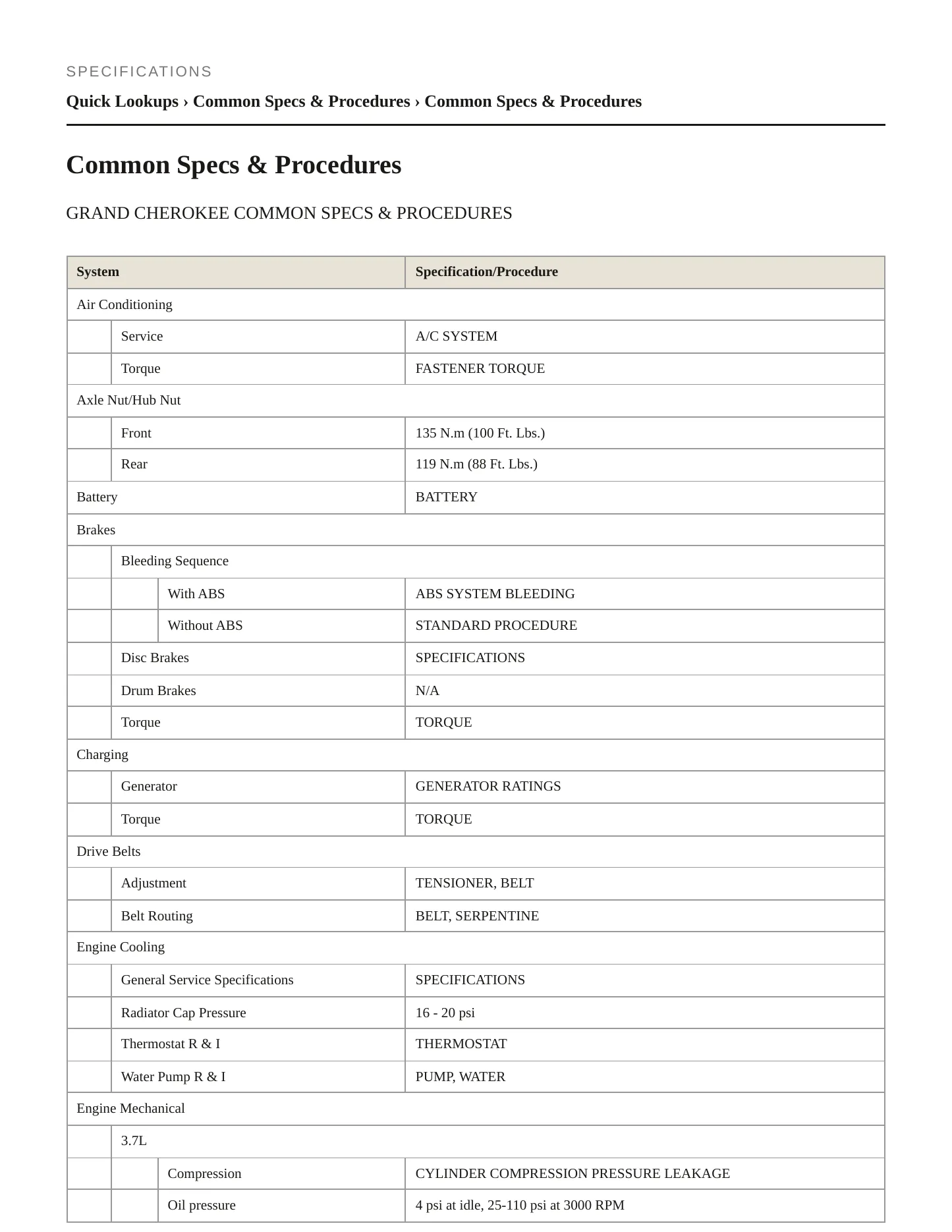 2010 Jeep Grand Cherokee Service and Repair Manual preview page 2