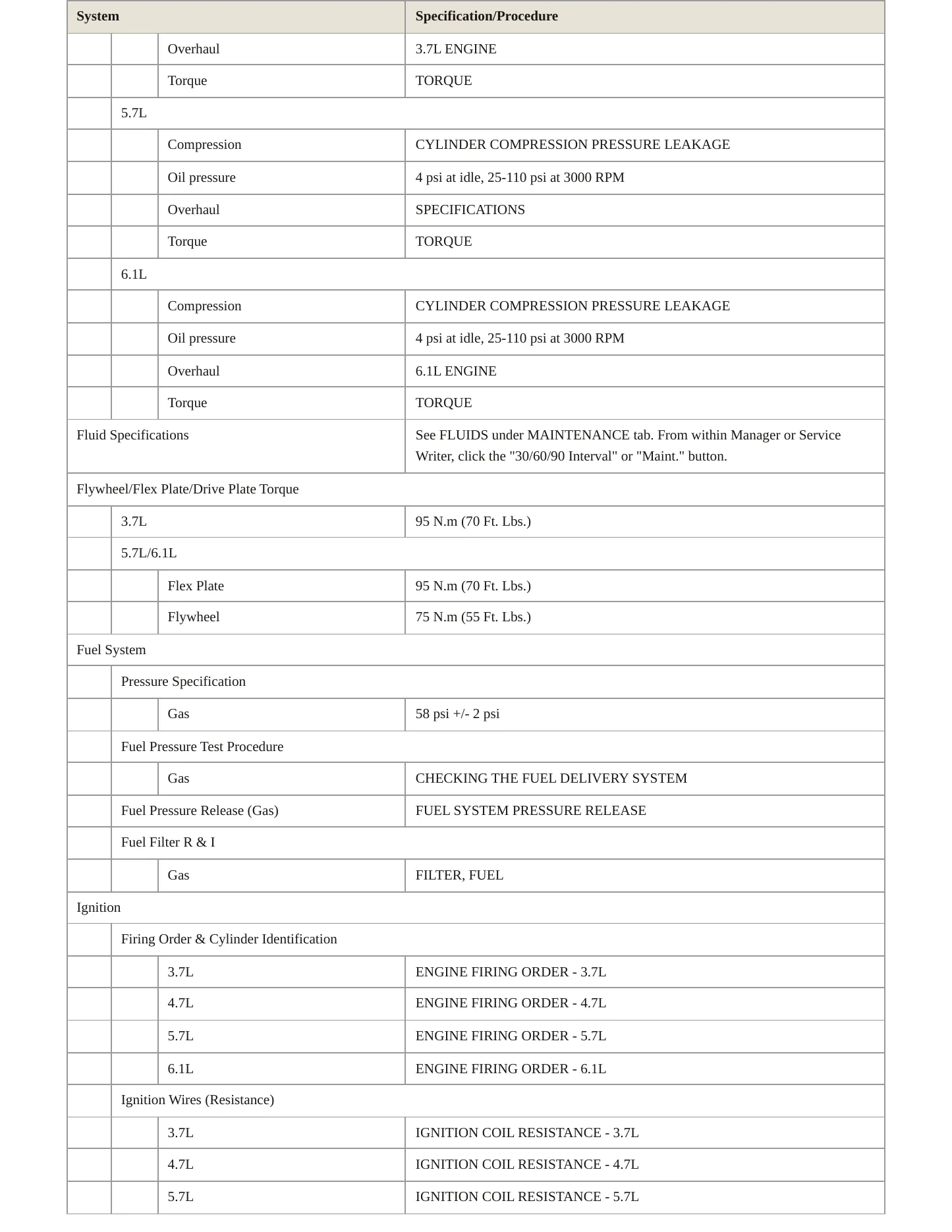 2010 Jeep Grand Cherokee Service and Repair Manual preview page 3