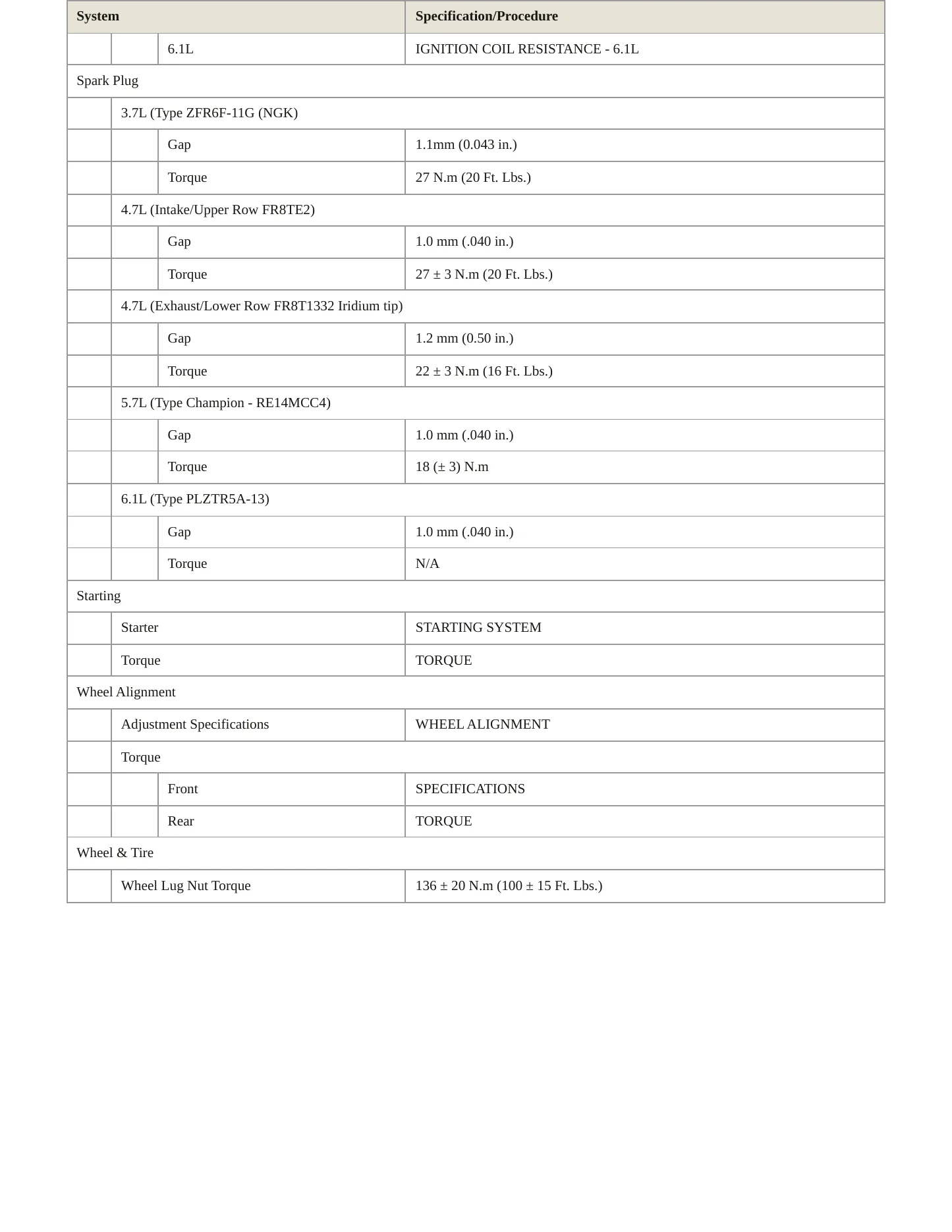 2010 Jeep Grand Cherokee Service and Repair Manual preview page 4