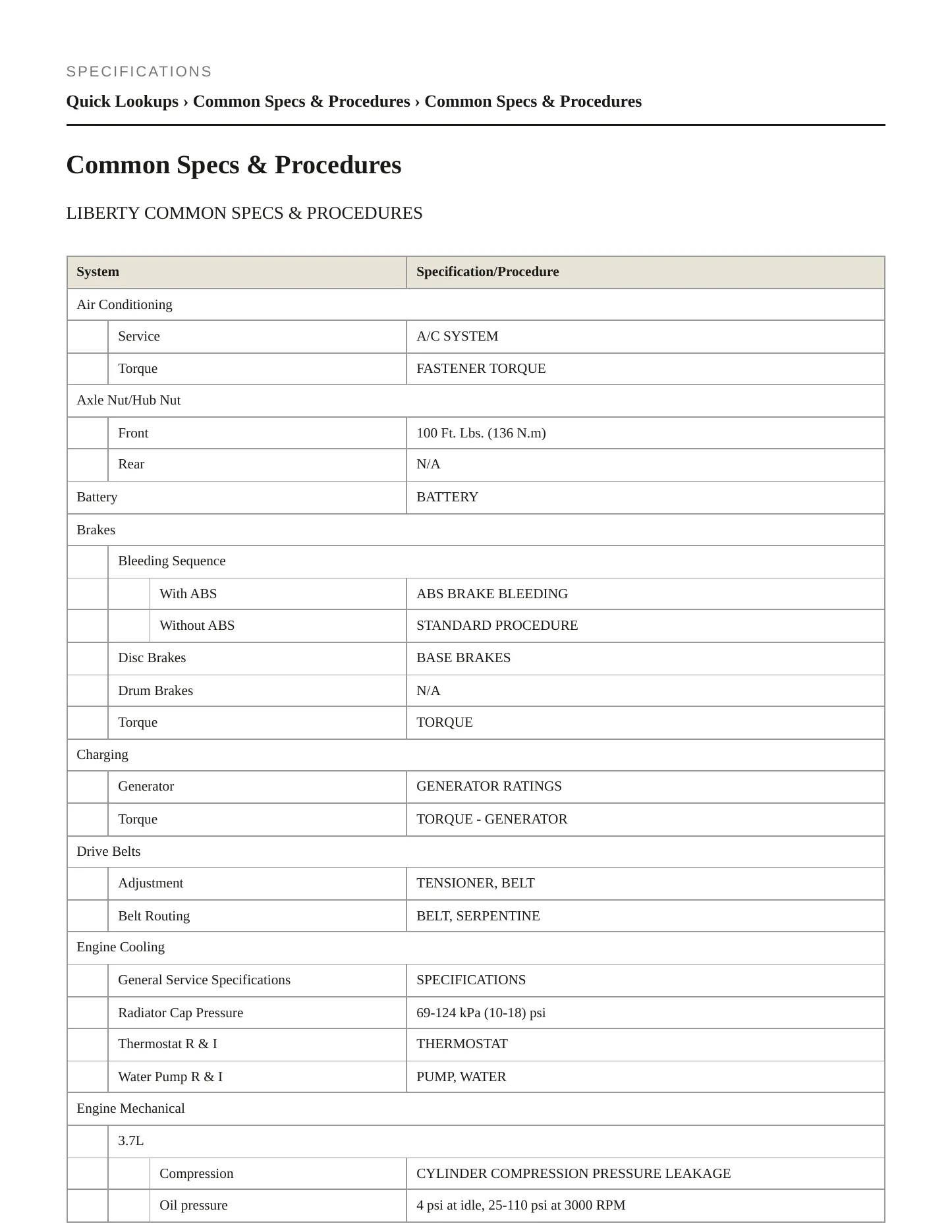 2010 Jeep Liberty Service and Repair Manual preview page 2