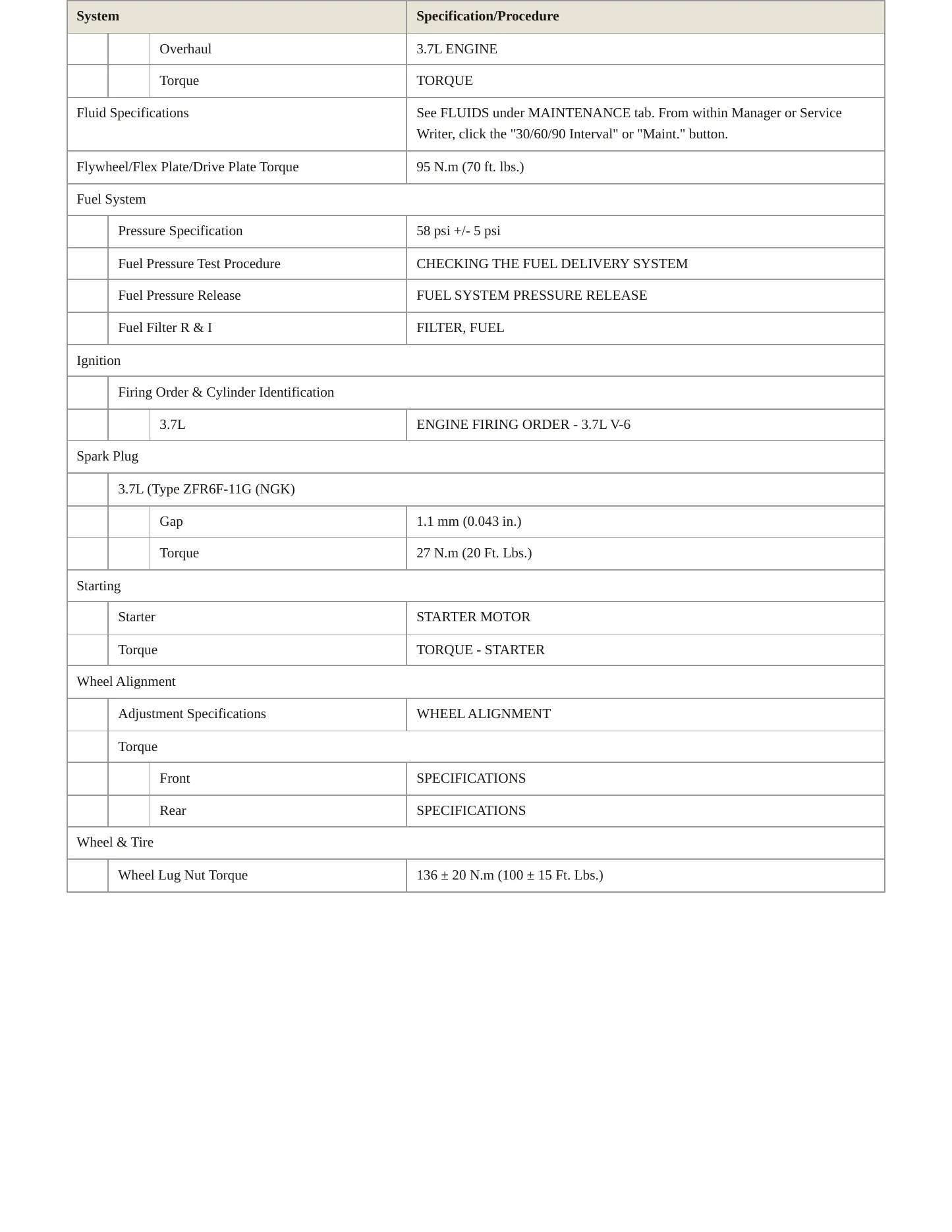 2010 Jeep Liberty Service and Repair Manual preview page 3